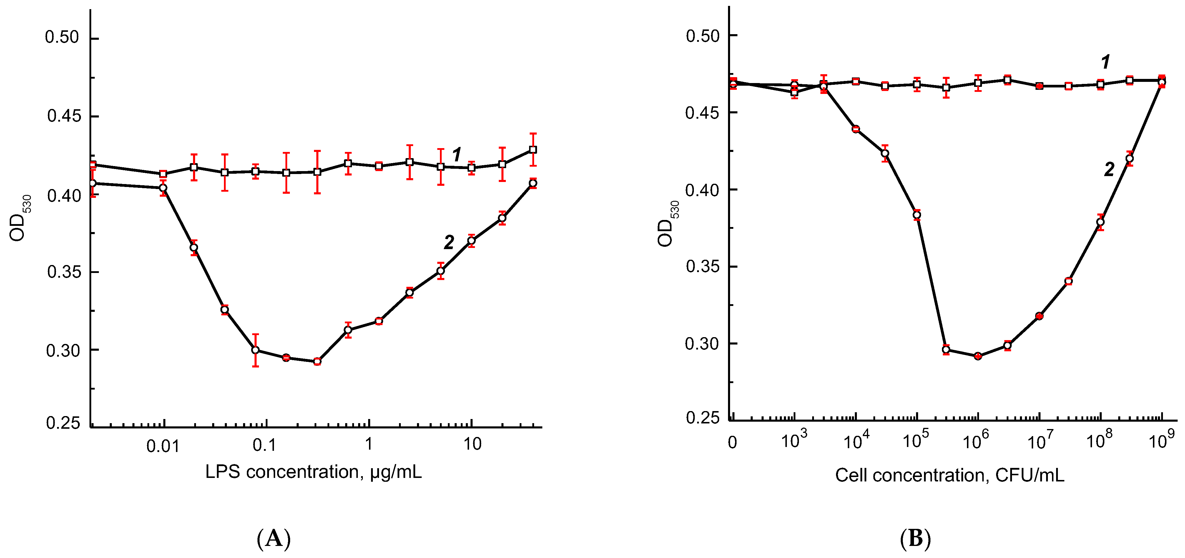 Micromachines 13 02194 g006 Micromachines 13 02194 g006