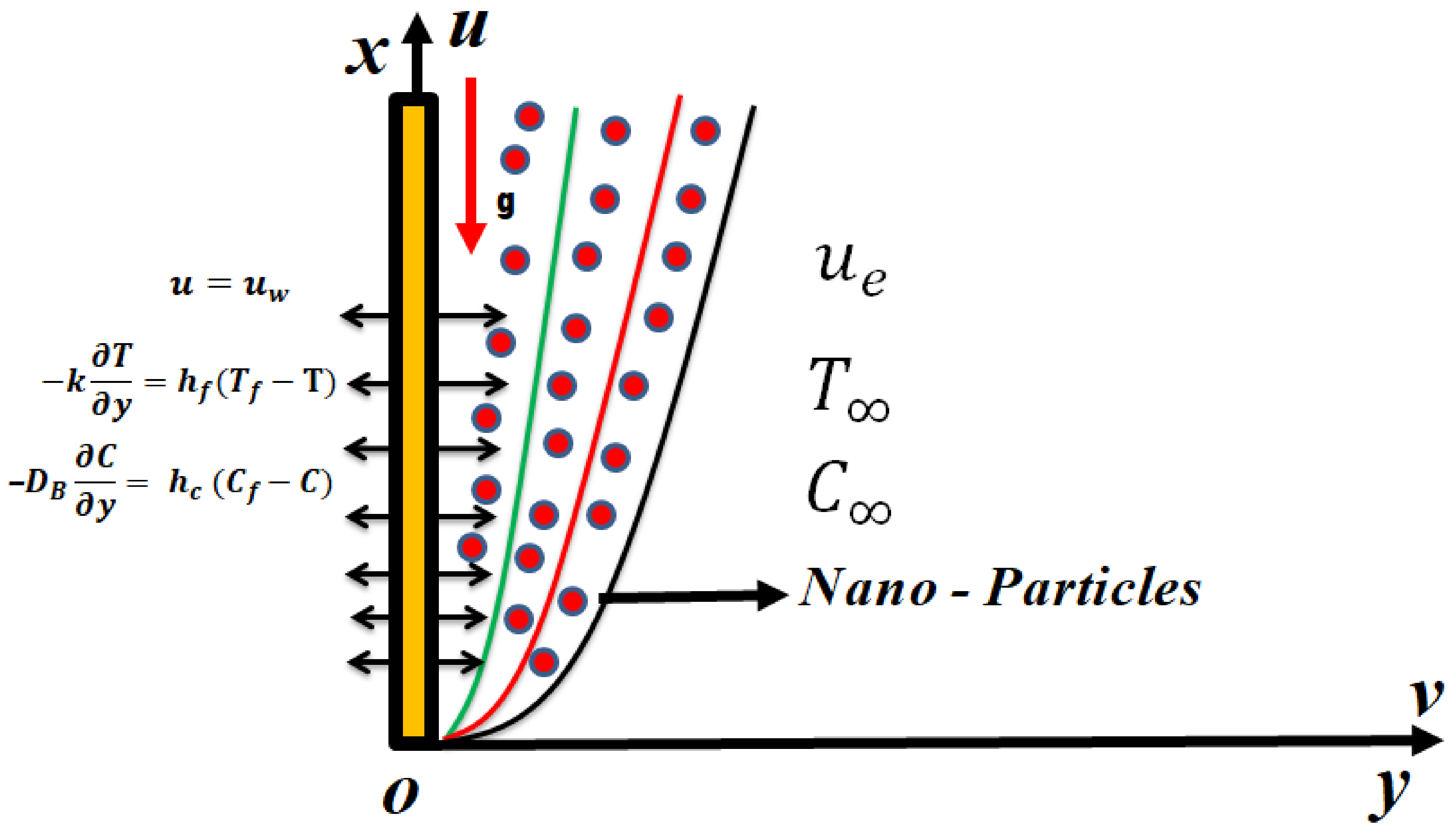 Micromachines 13 02196 g001