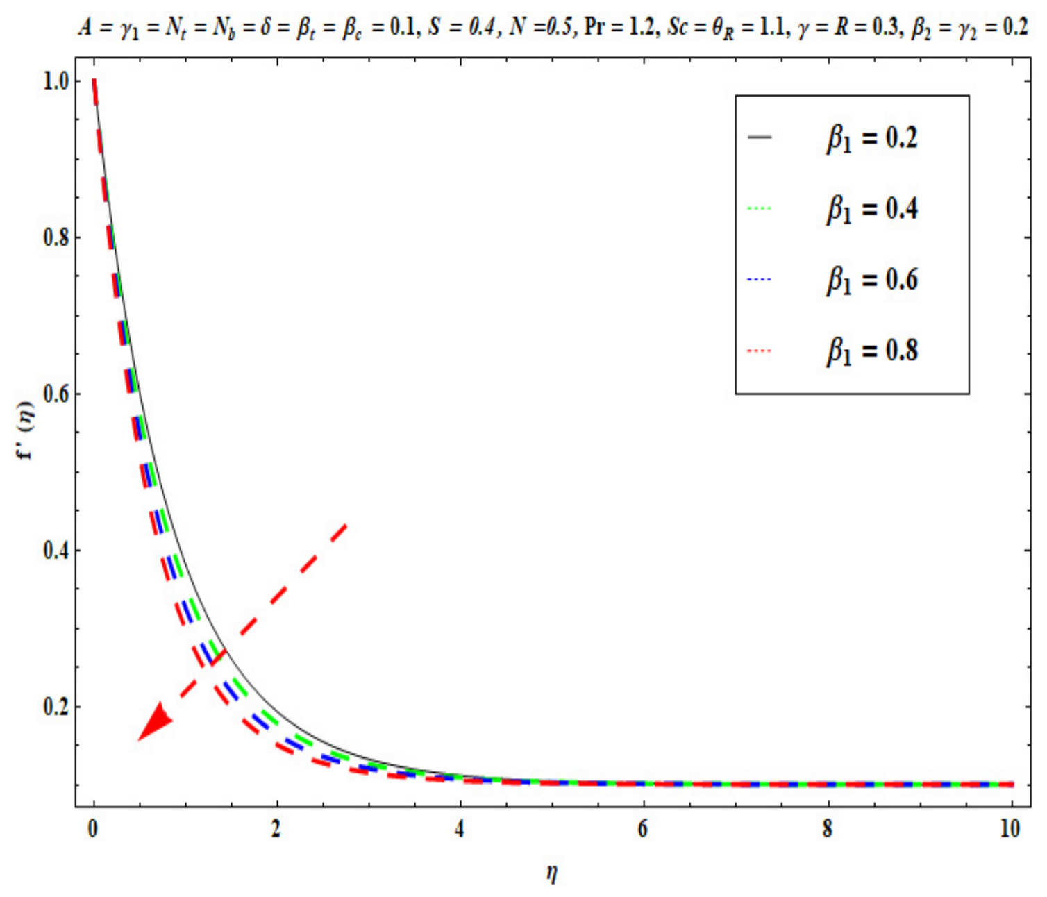 Micromachines 13 02196 g004