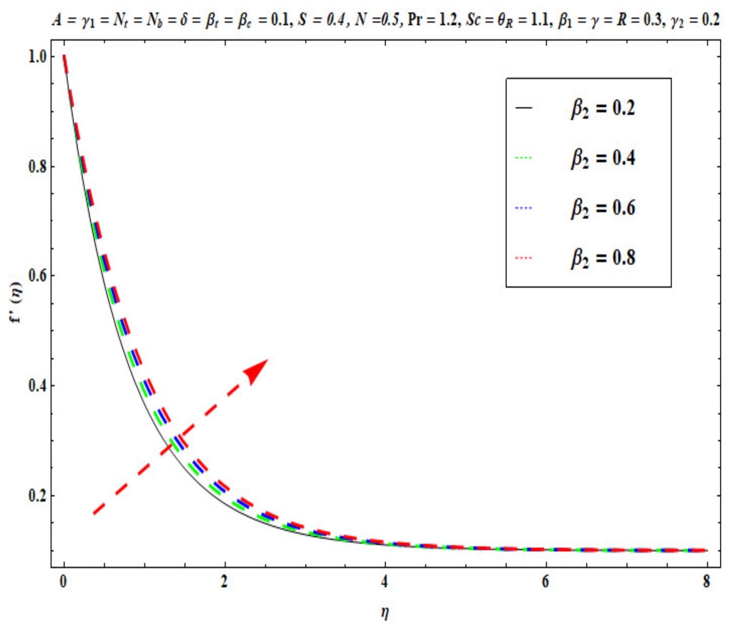 Micromachines 13 02196 g005