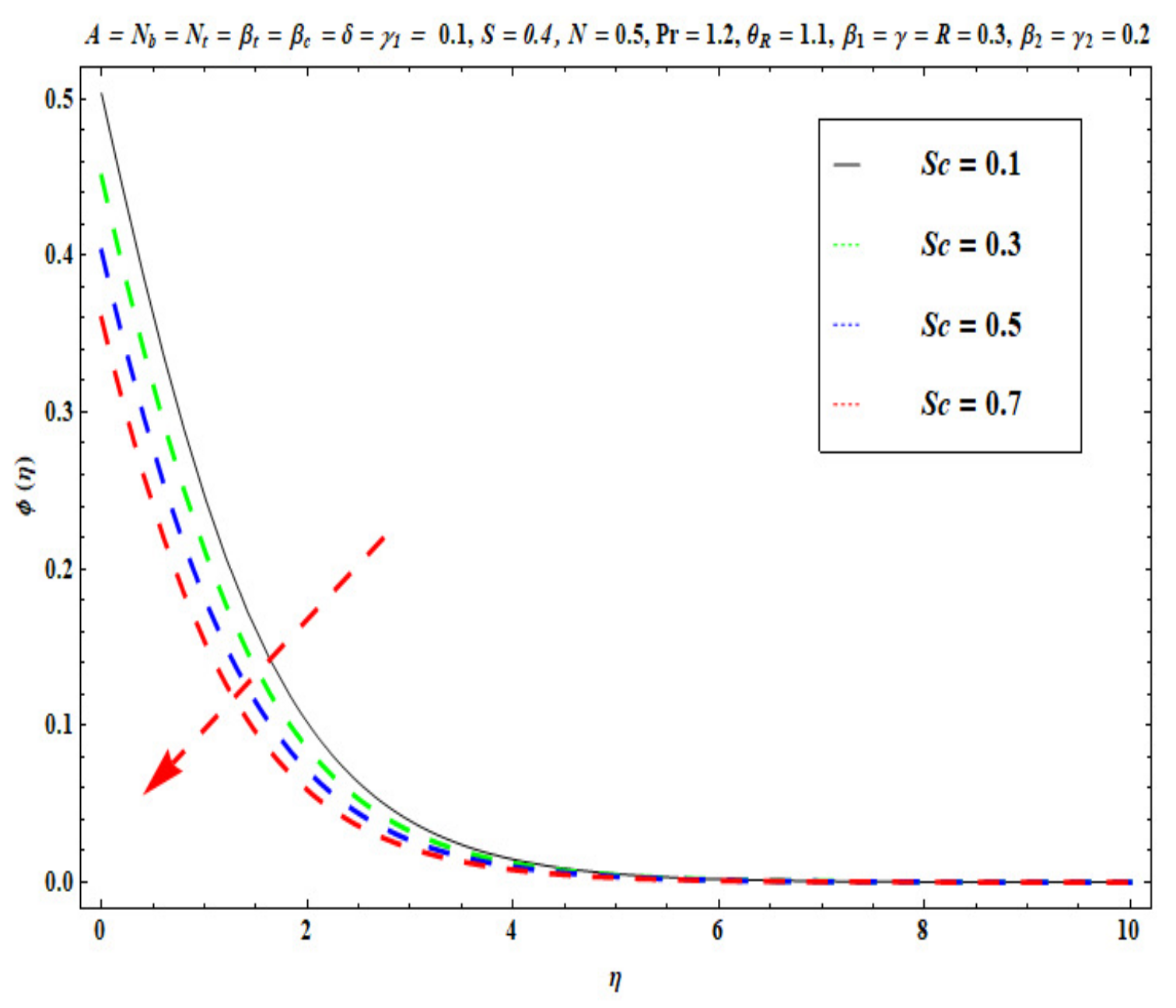 Micromachines 13 02196 g015