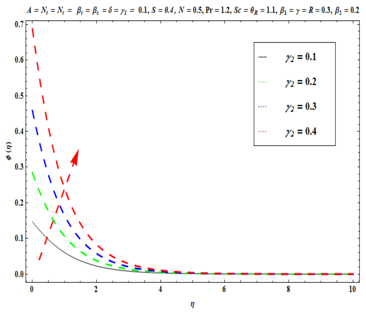 Micromachines 13 02196 g018