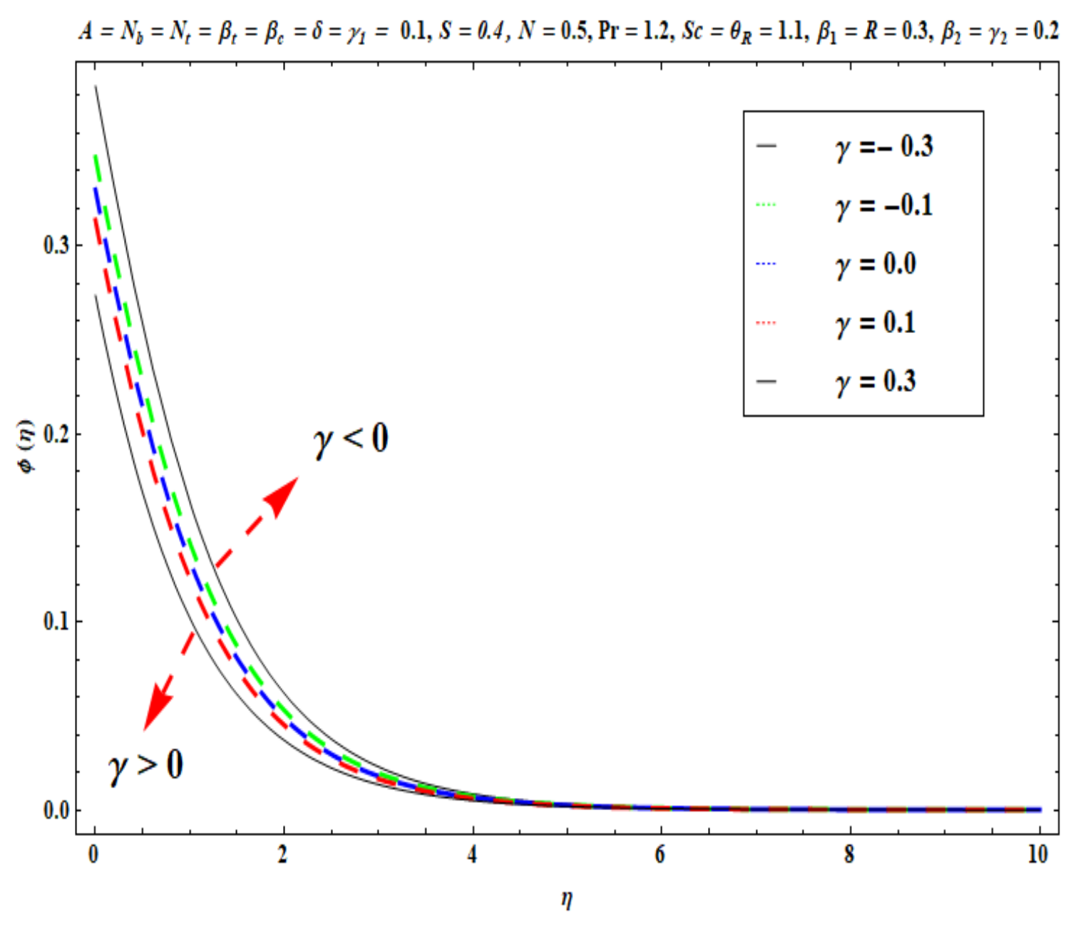 Micromachines 13 02196 g019