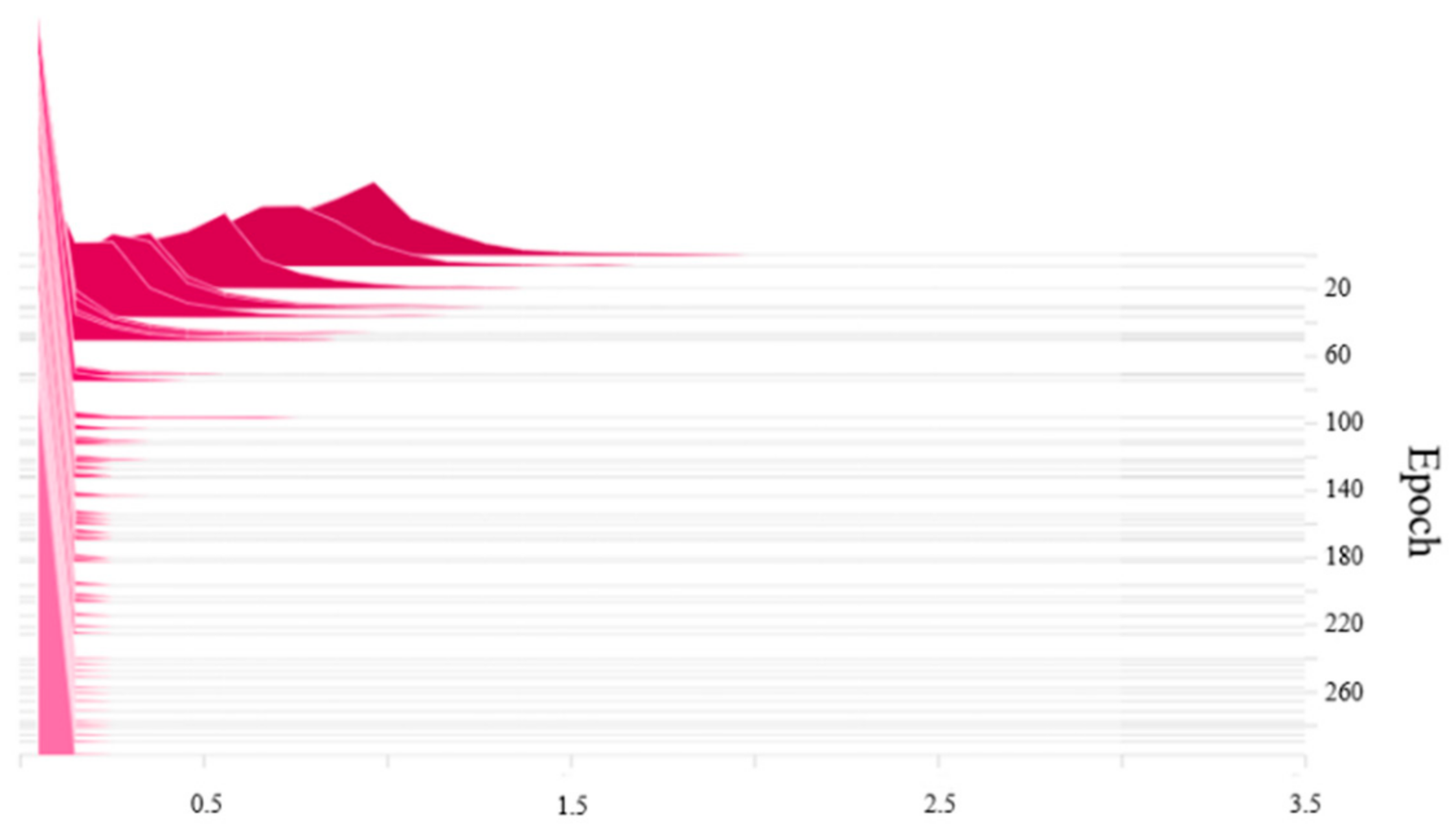 Micromachines 13 02199 g006