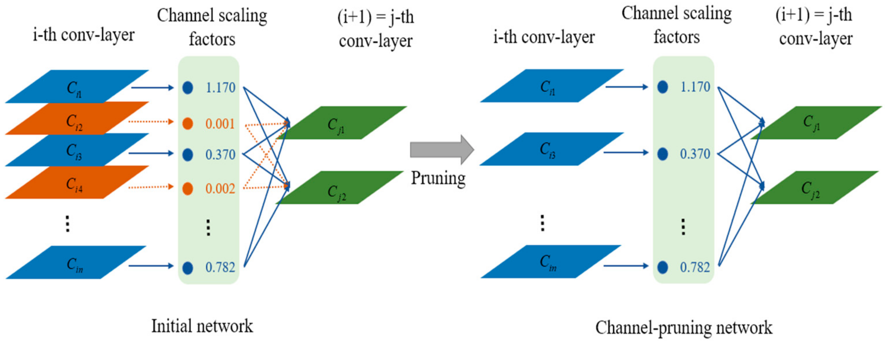 Micromachines 13 02199 g007