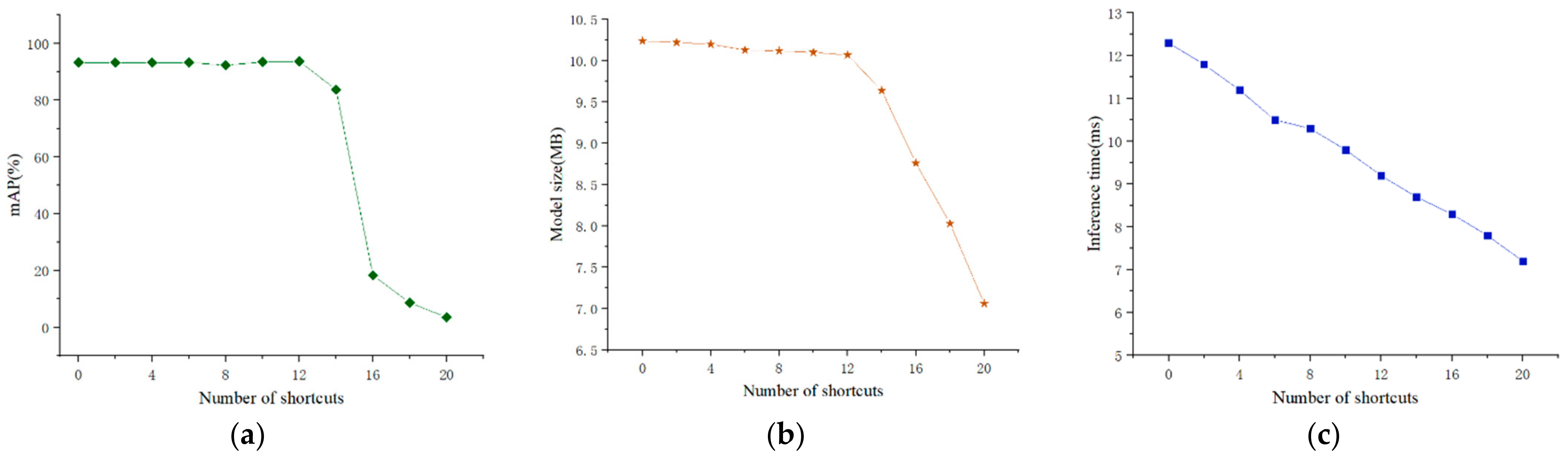 Micromachines 13 02199 g009