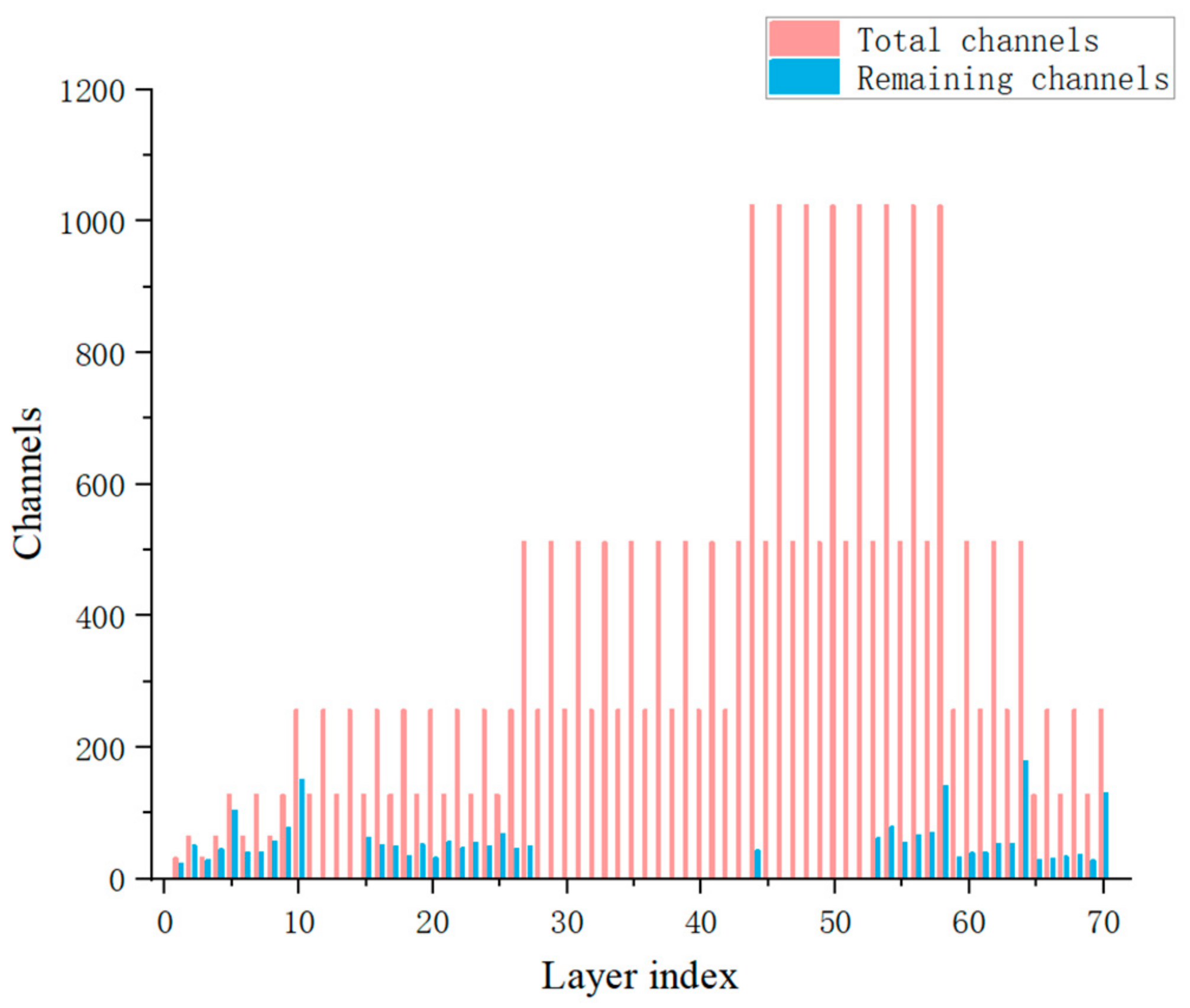 Micromachines 13 02199 g010