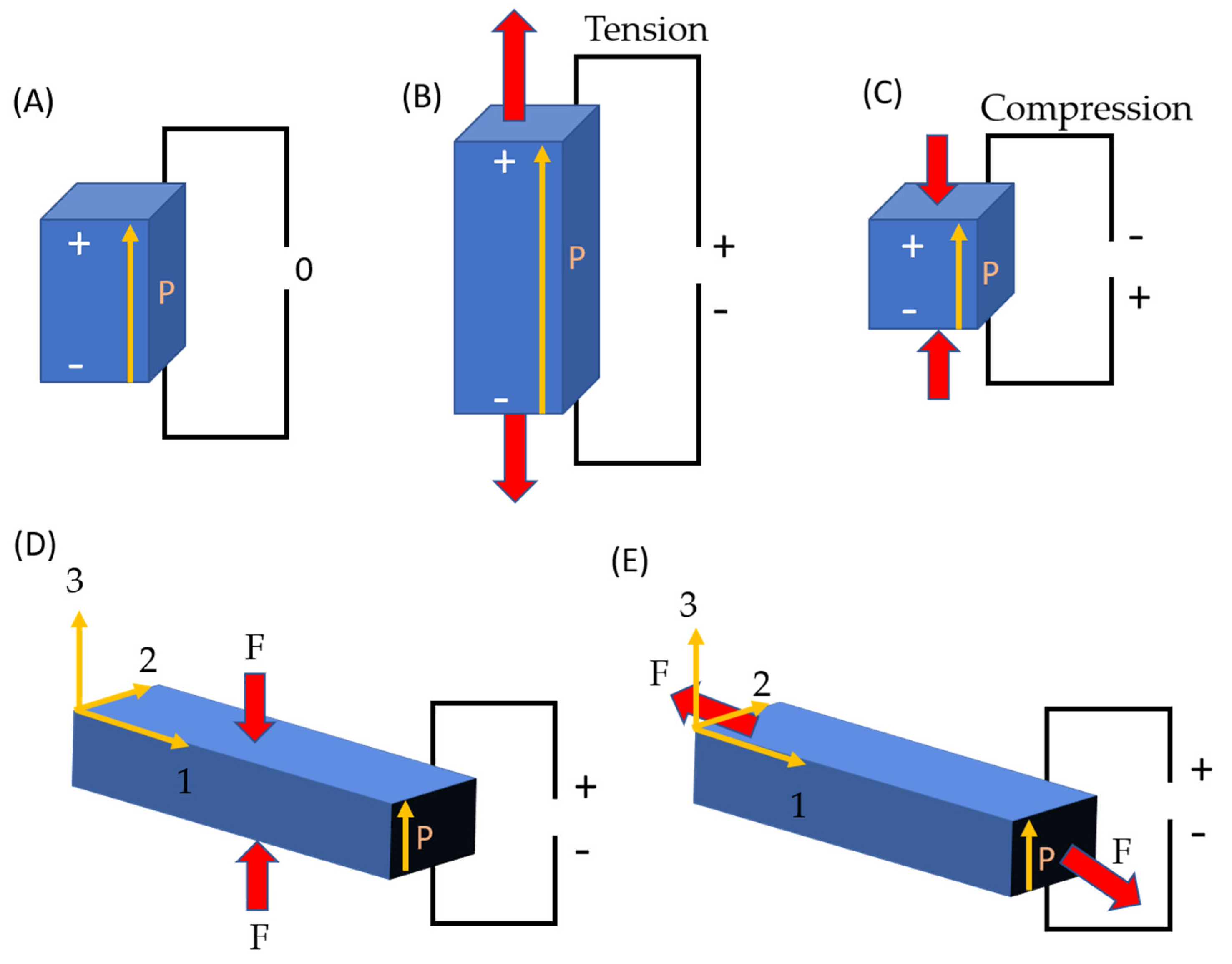 Micromachines 13 02200 g001