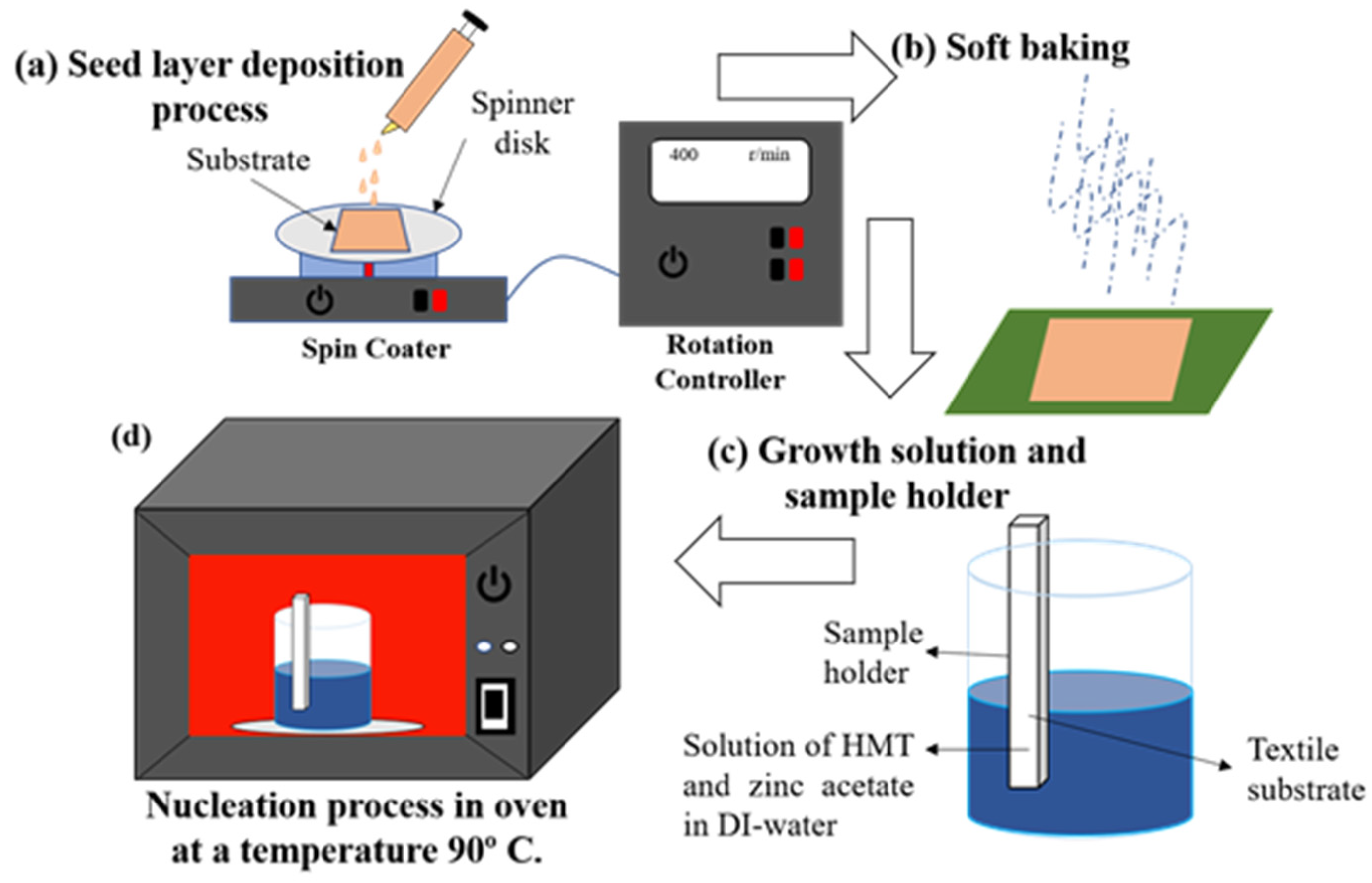 Micromachines 13 02200 g012