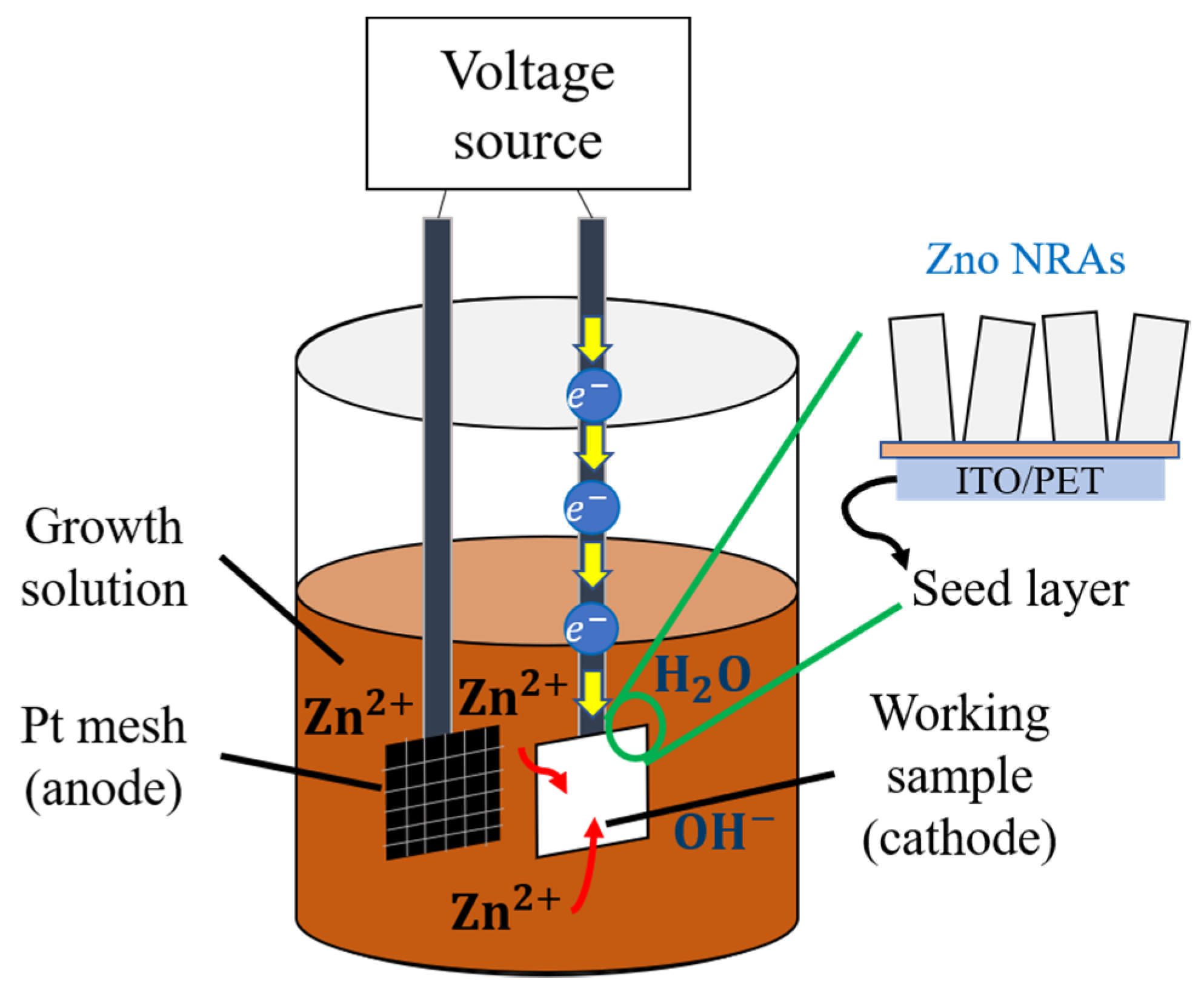 Micromachines 13 02200 g013