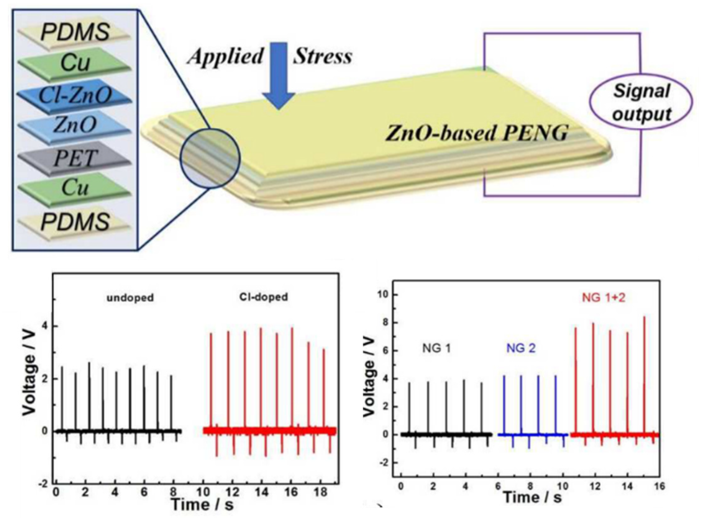 Micromachines 13 02200 g014