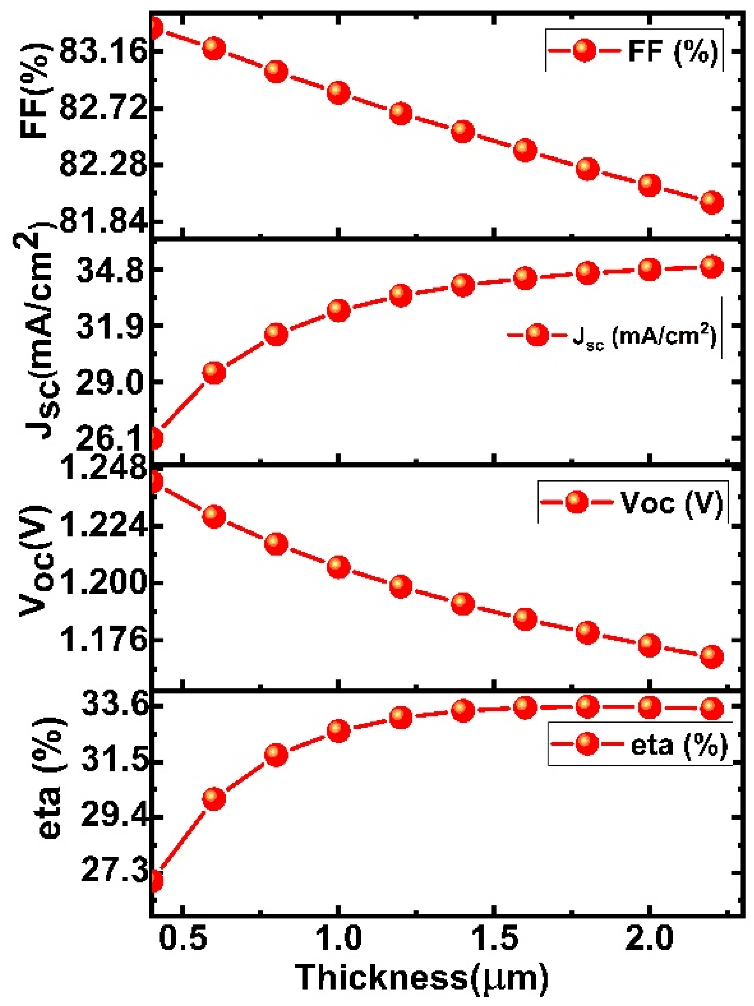 Micromachines 13 02201 g002