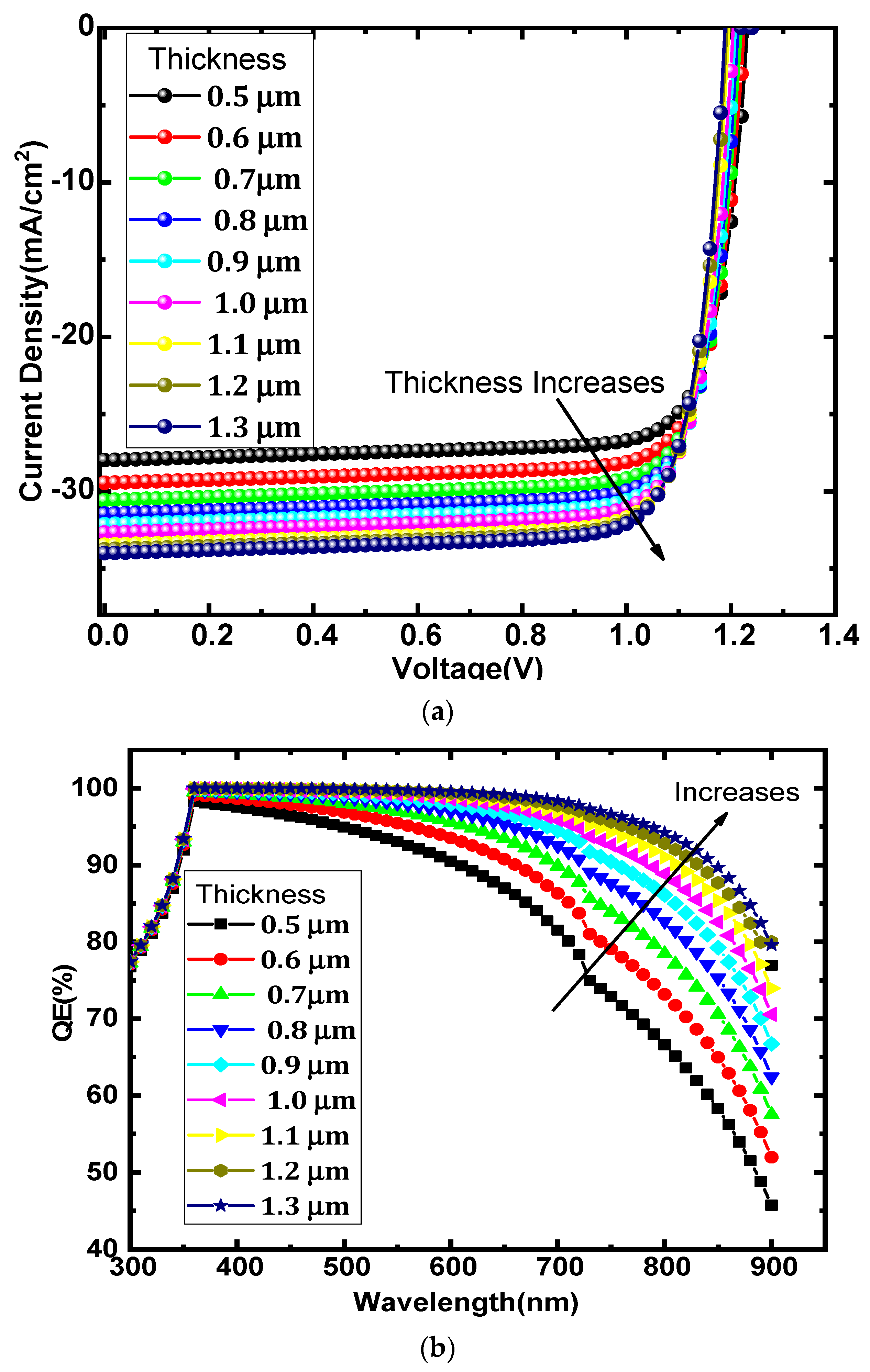 Micromachines 13 02201 g003