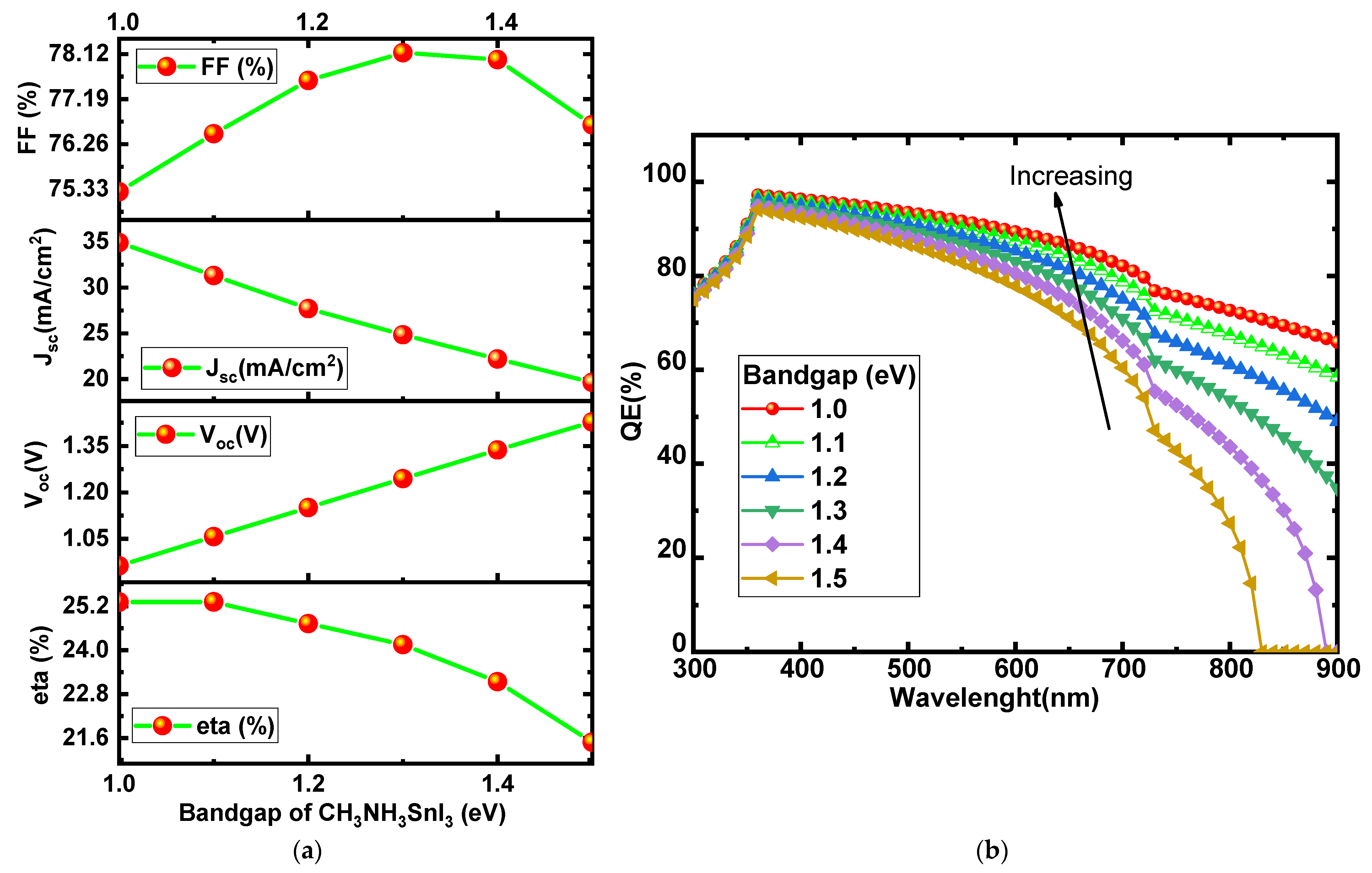 Micromachines 13 02201 g004