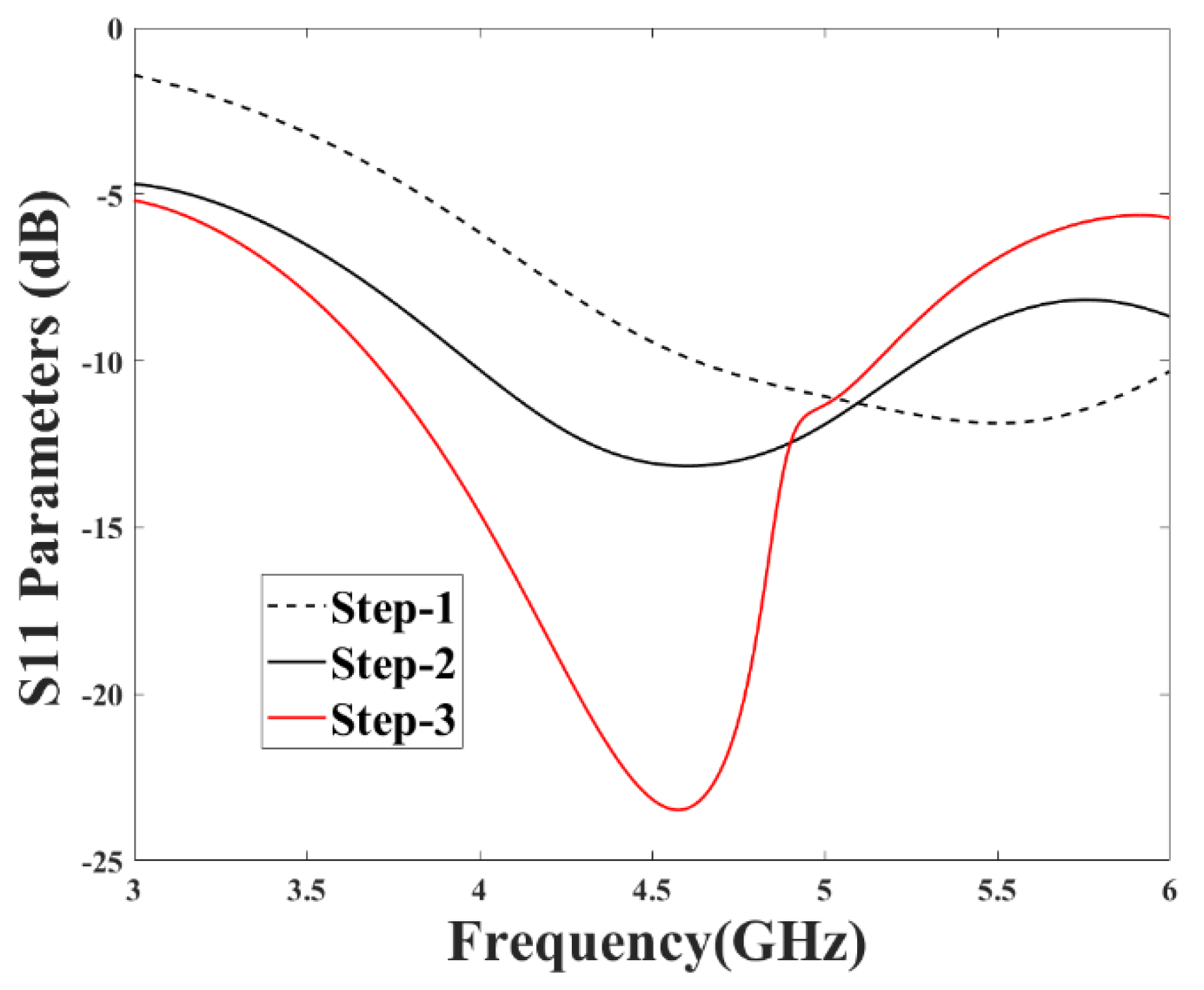 Micromachines 13 02202 g003