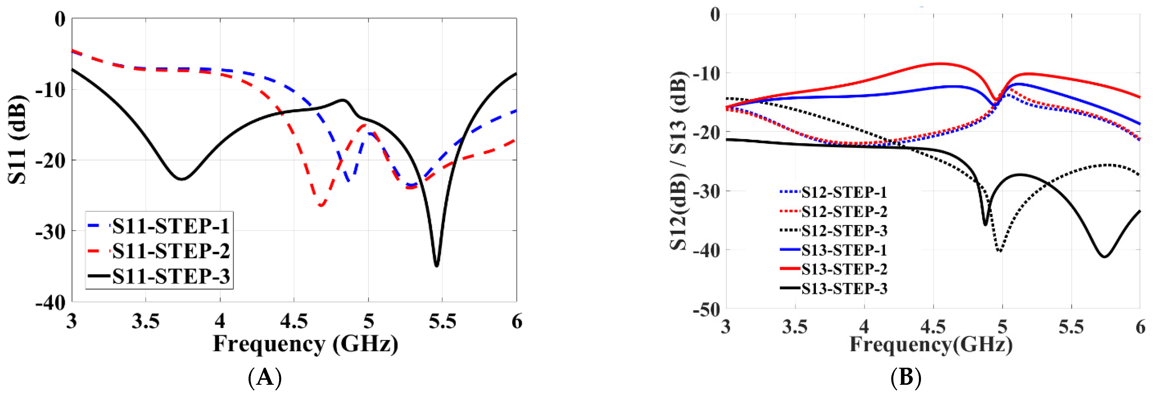 Micromachines 13 02202 g005
