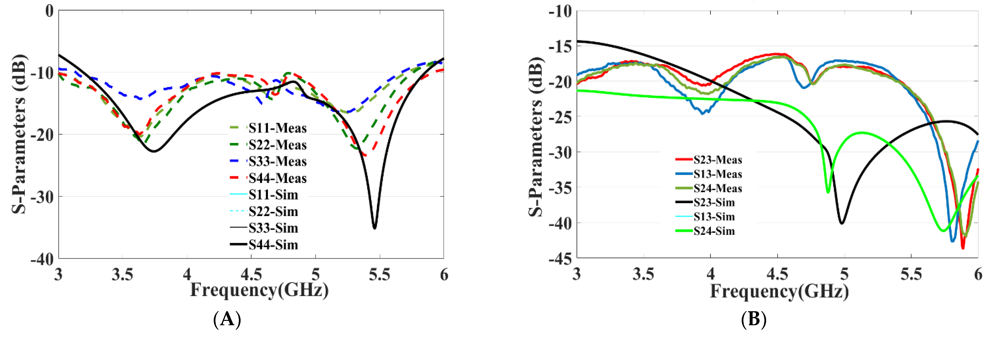 Micromachines 13 02202 g008