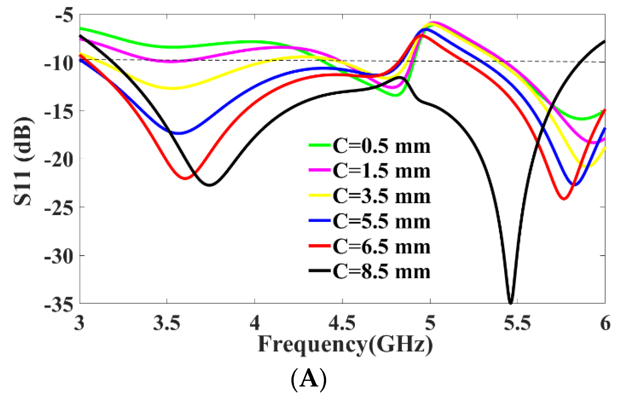 Micromachines 13 02202 g009a