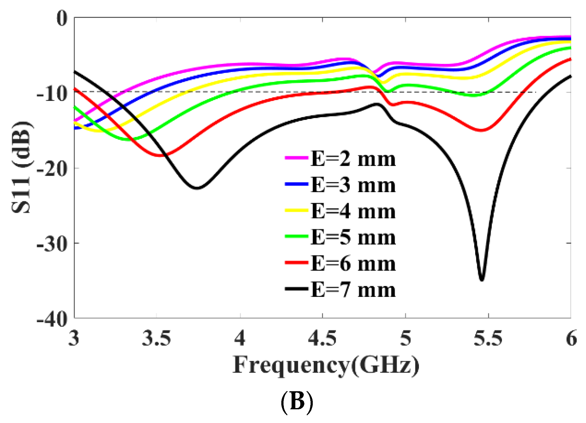 Micromachines 13 02202 g009b