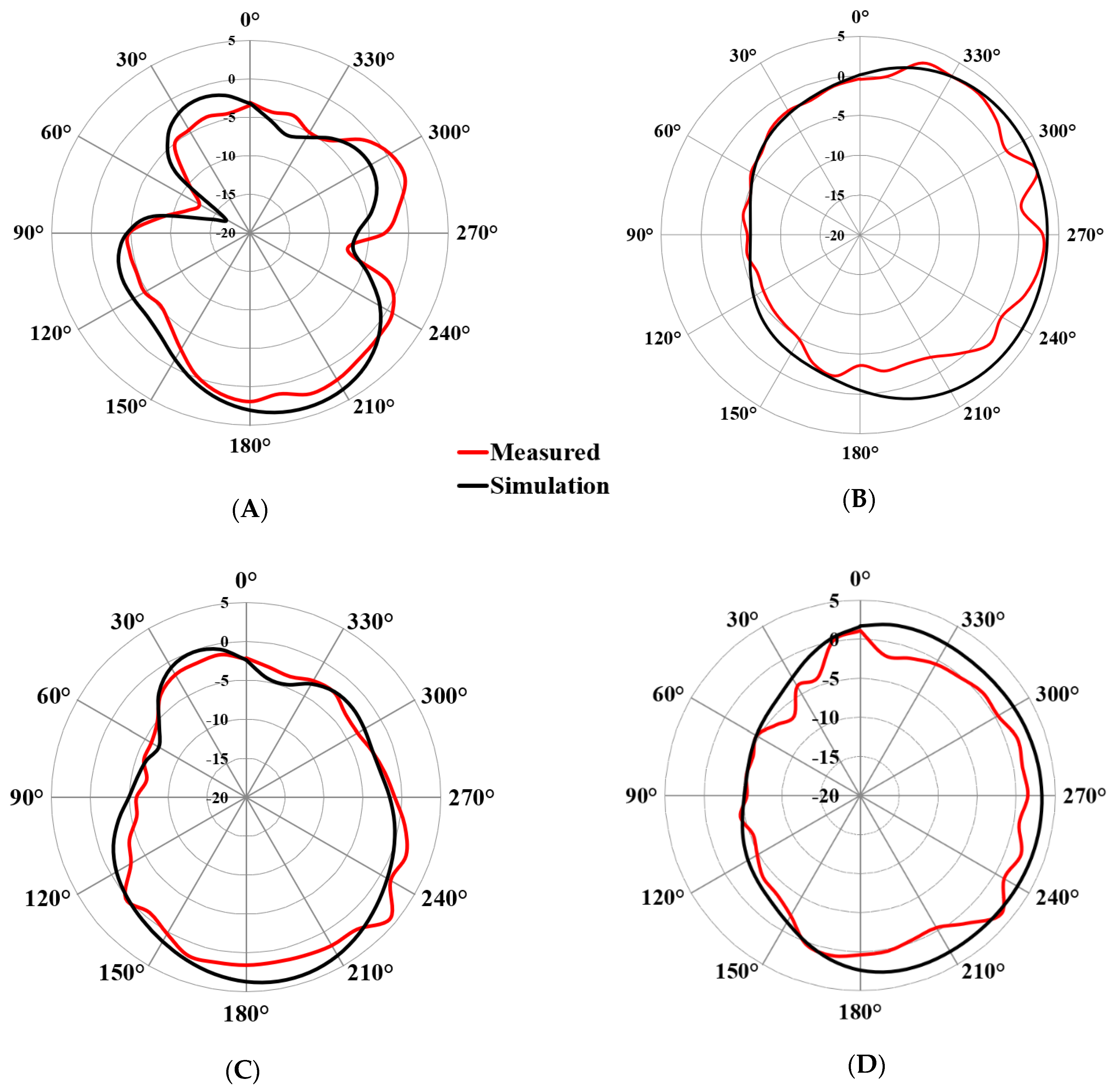 Micromachines 13 02202 g011
