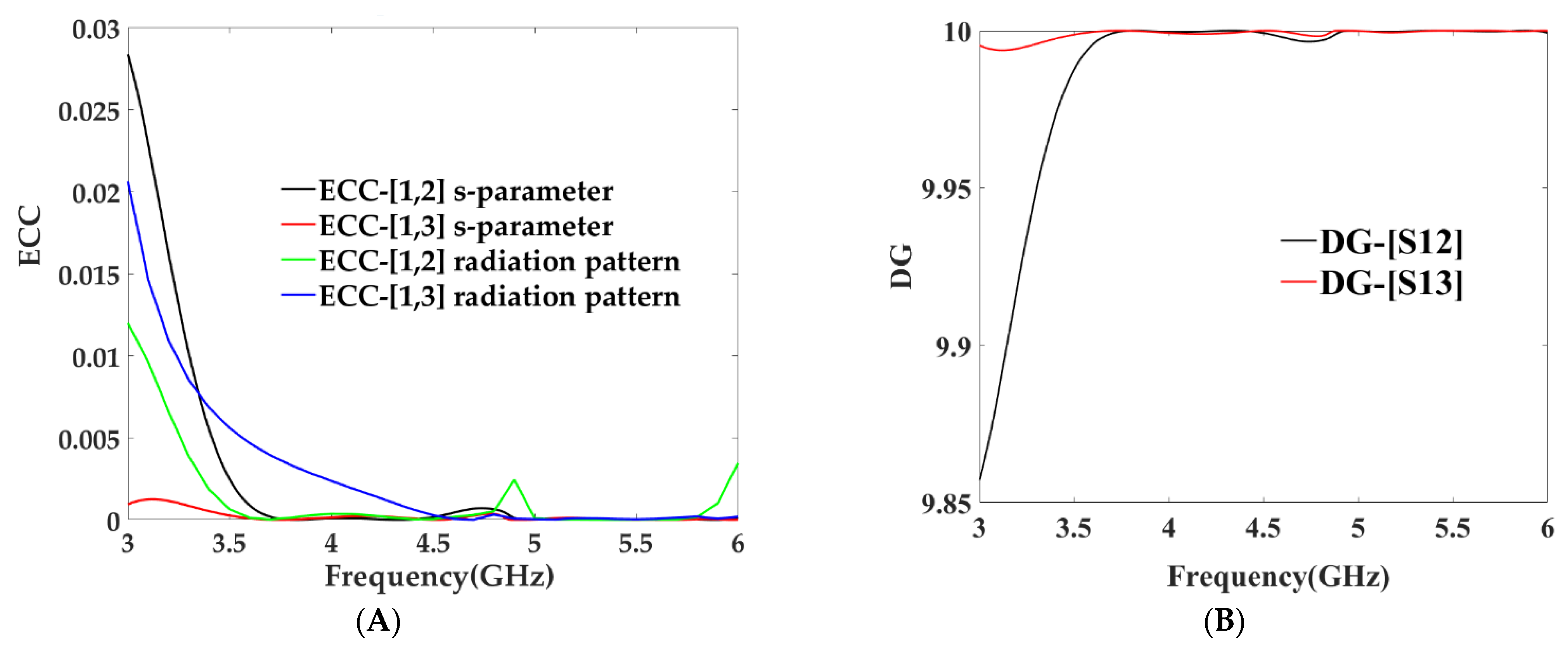 Micromachines 13 02202 g012