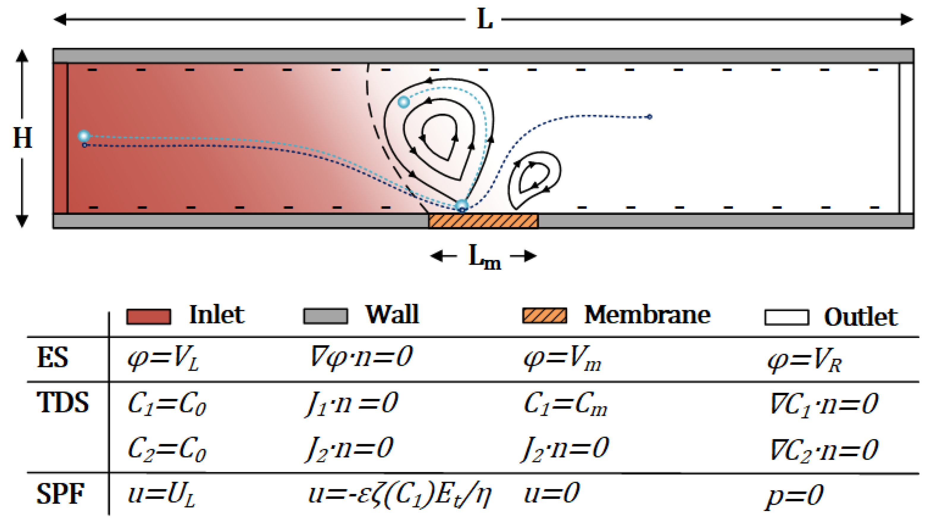 Micromachines 13 02203 g001