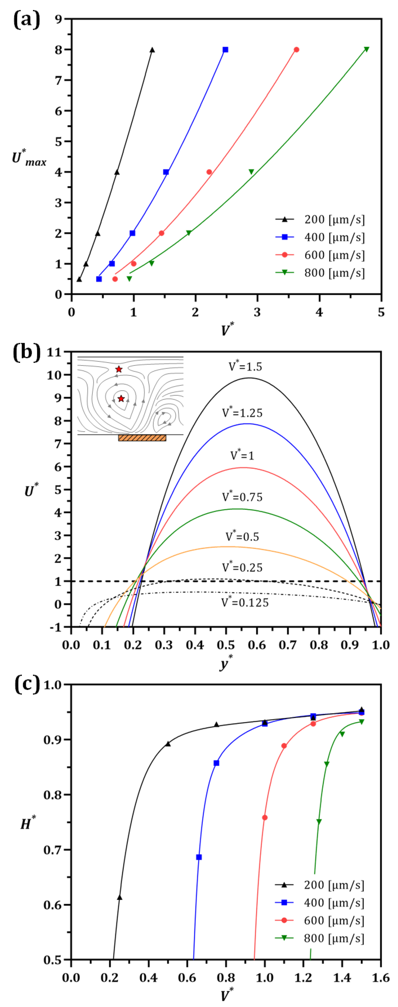 Micromachines 13 02203 g005
