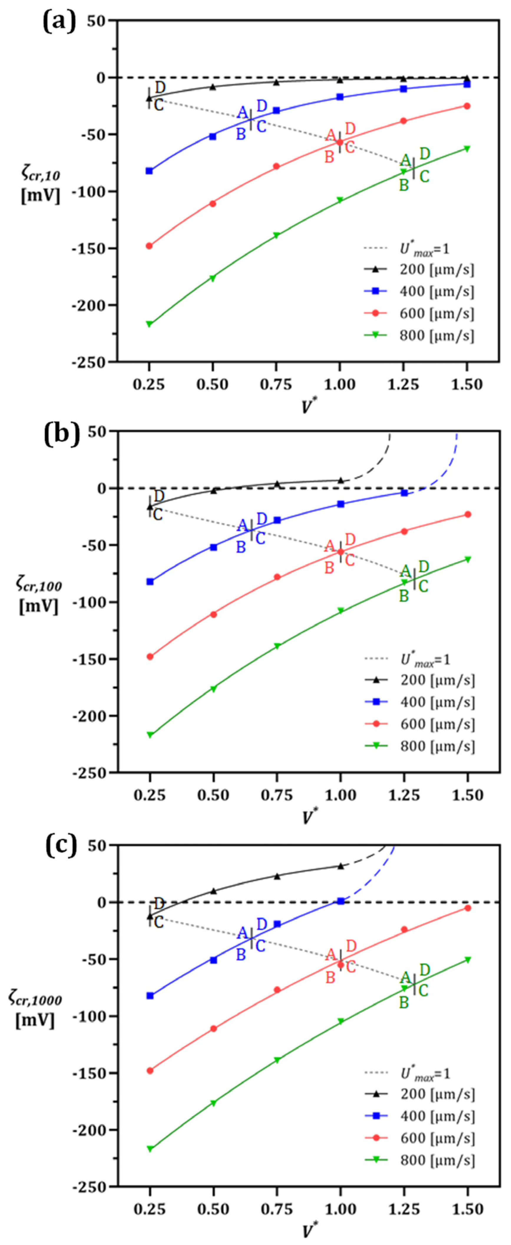 Micromachines 13 02203 g008