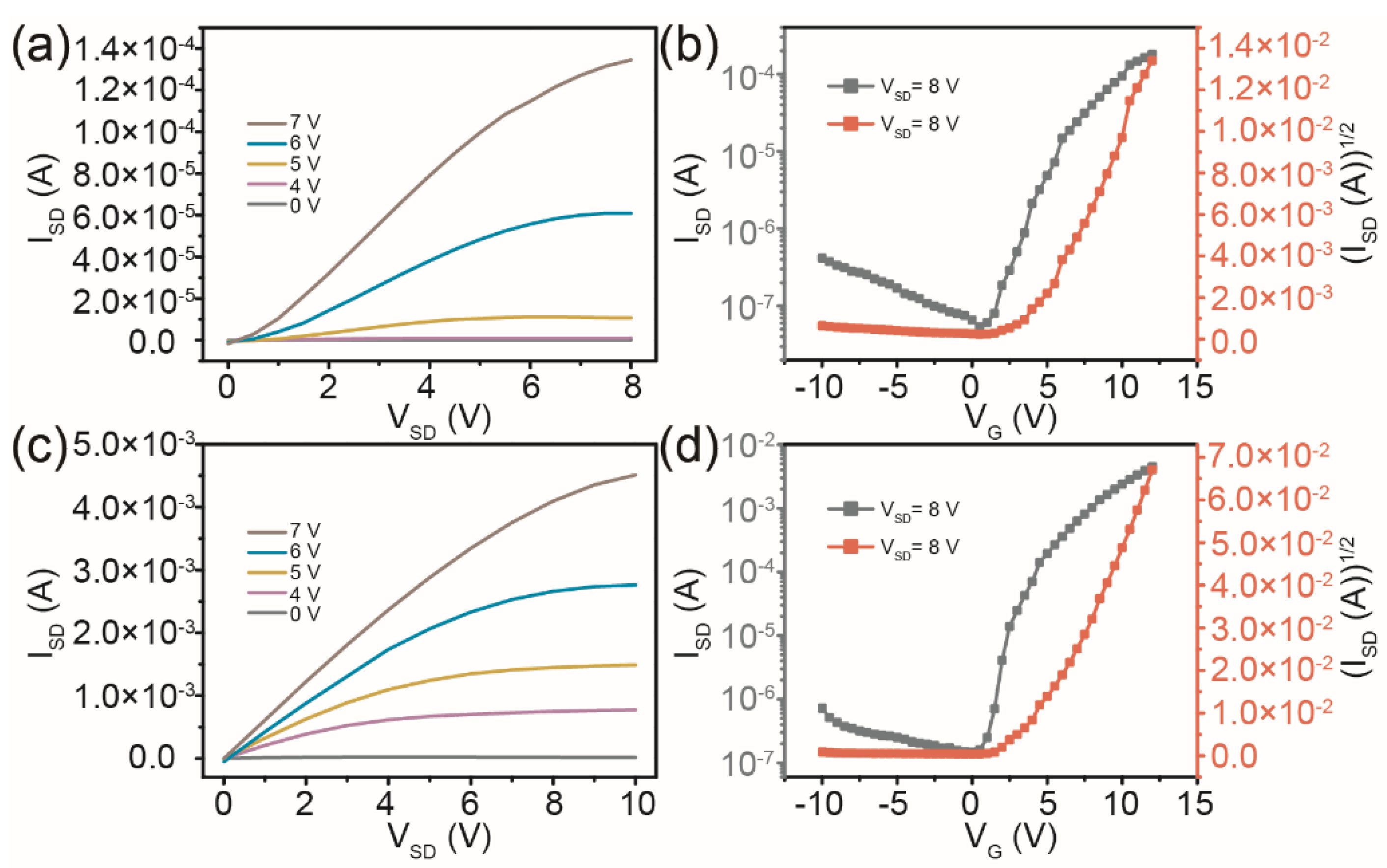 Micromachines 13 02207 g003 Micromachines 13 02207 g003