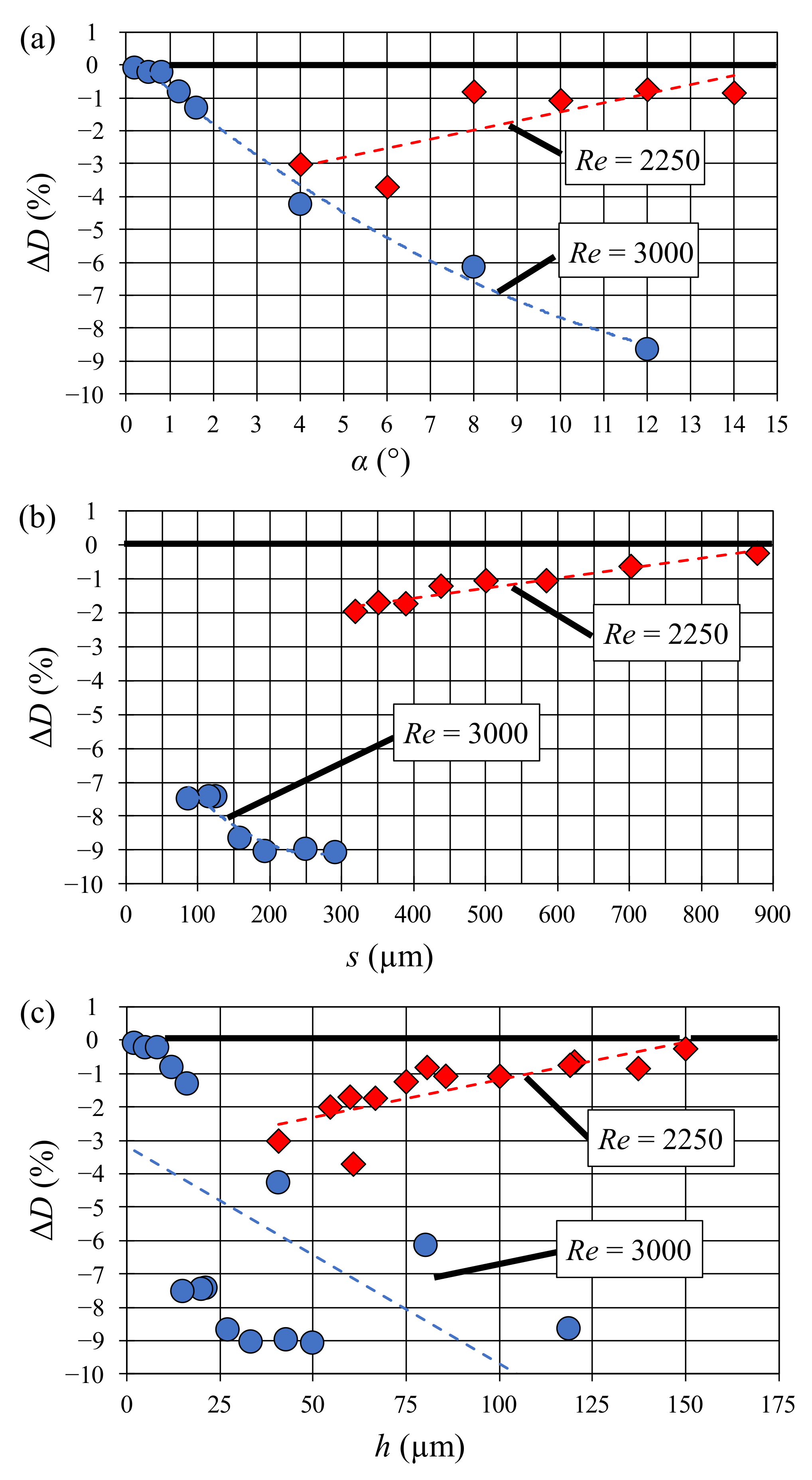 Micromachines 13 02208 g003