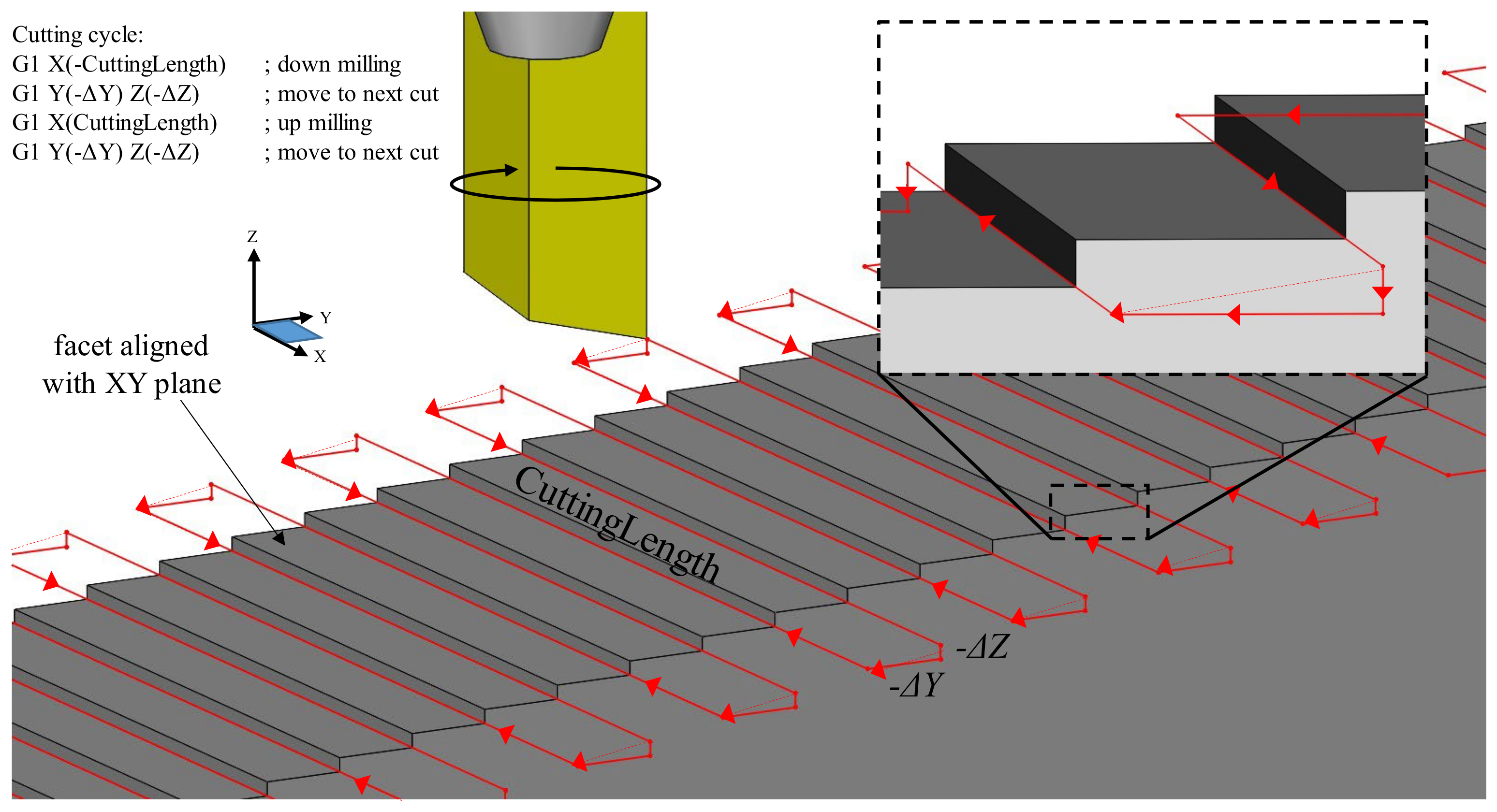Micromachines 13 02208 g006