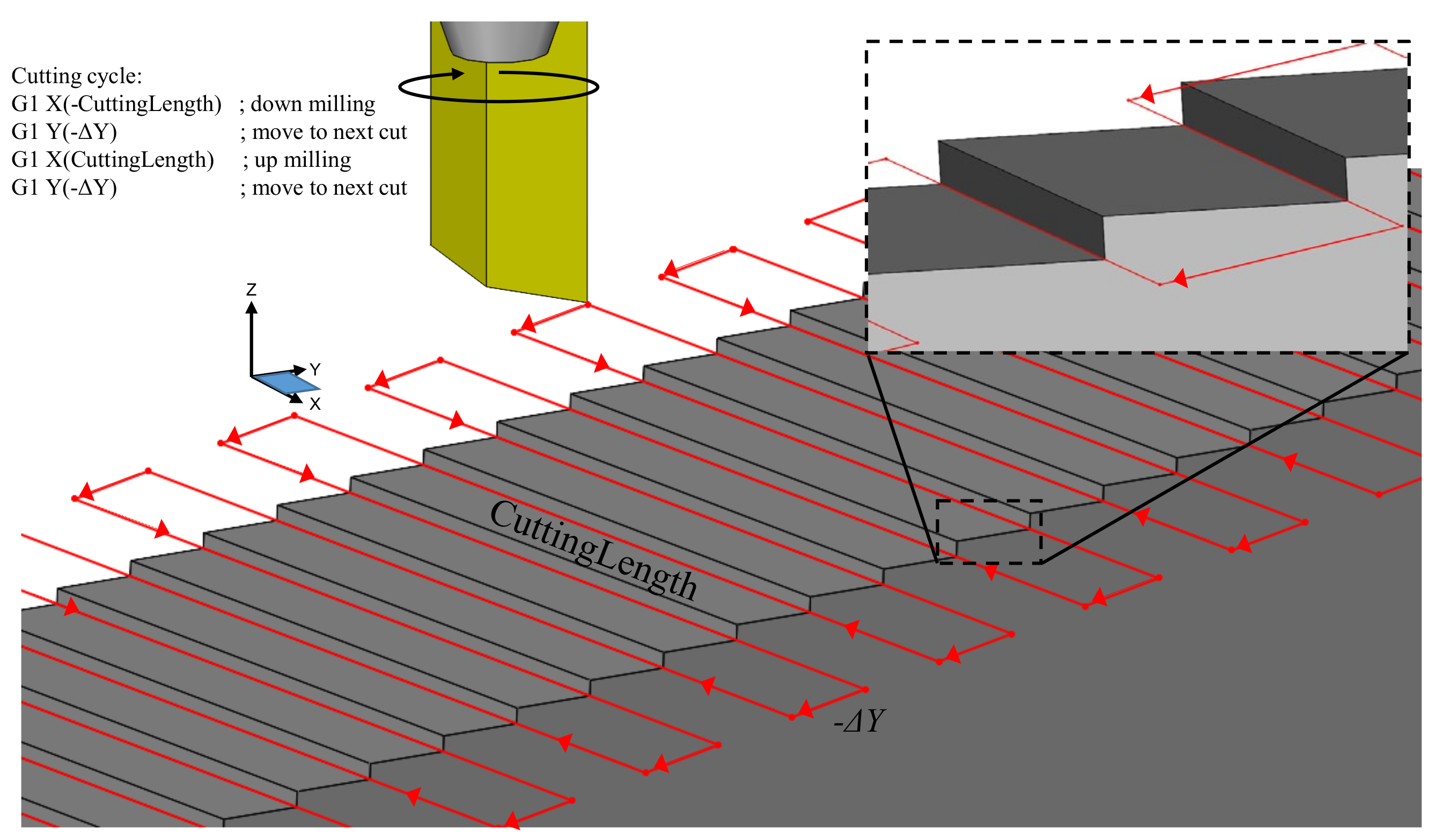 Micromachines 13 02208 g008