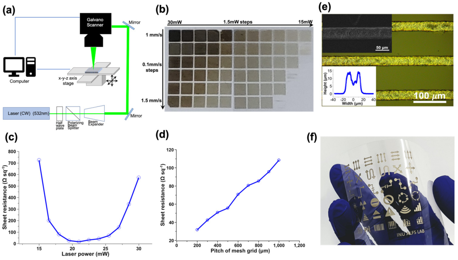 Micromachines 13 02209 g001