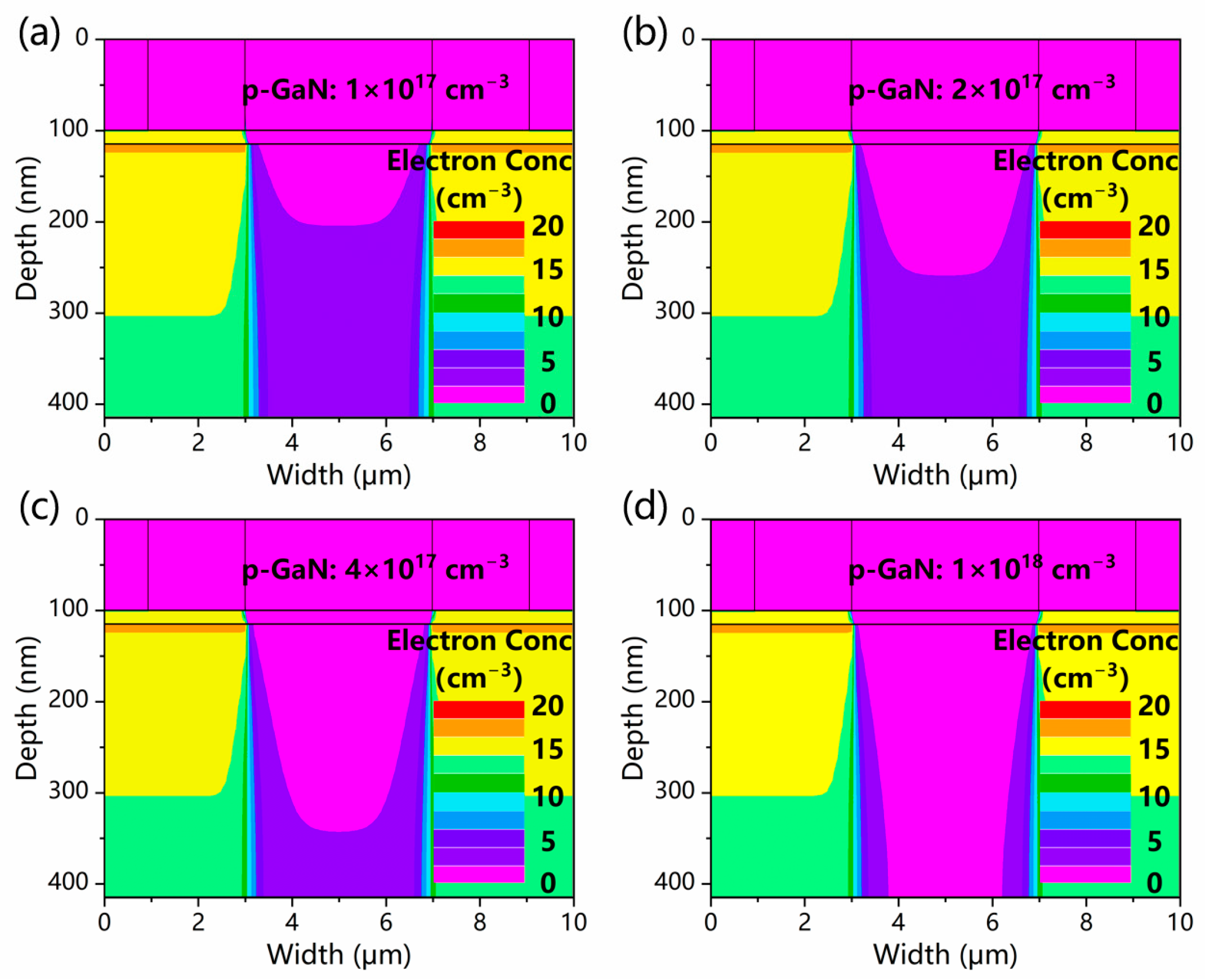 Micromachines 13 02210 g002 Micromachines 13 02210 g002