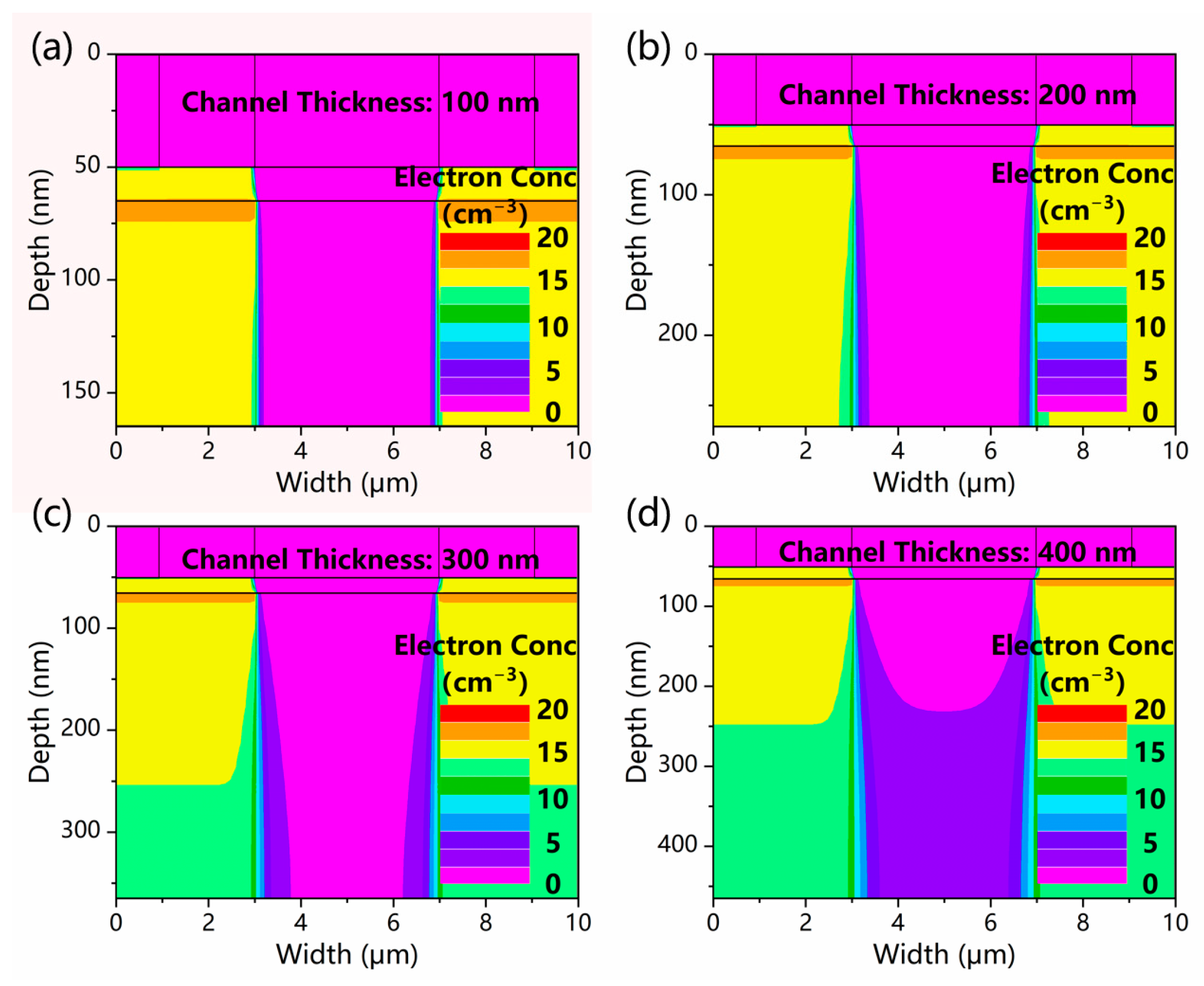 Micromachines 13 02210 g005 Micromachines 13 02210 g005
