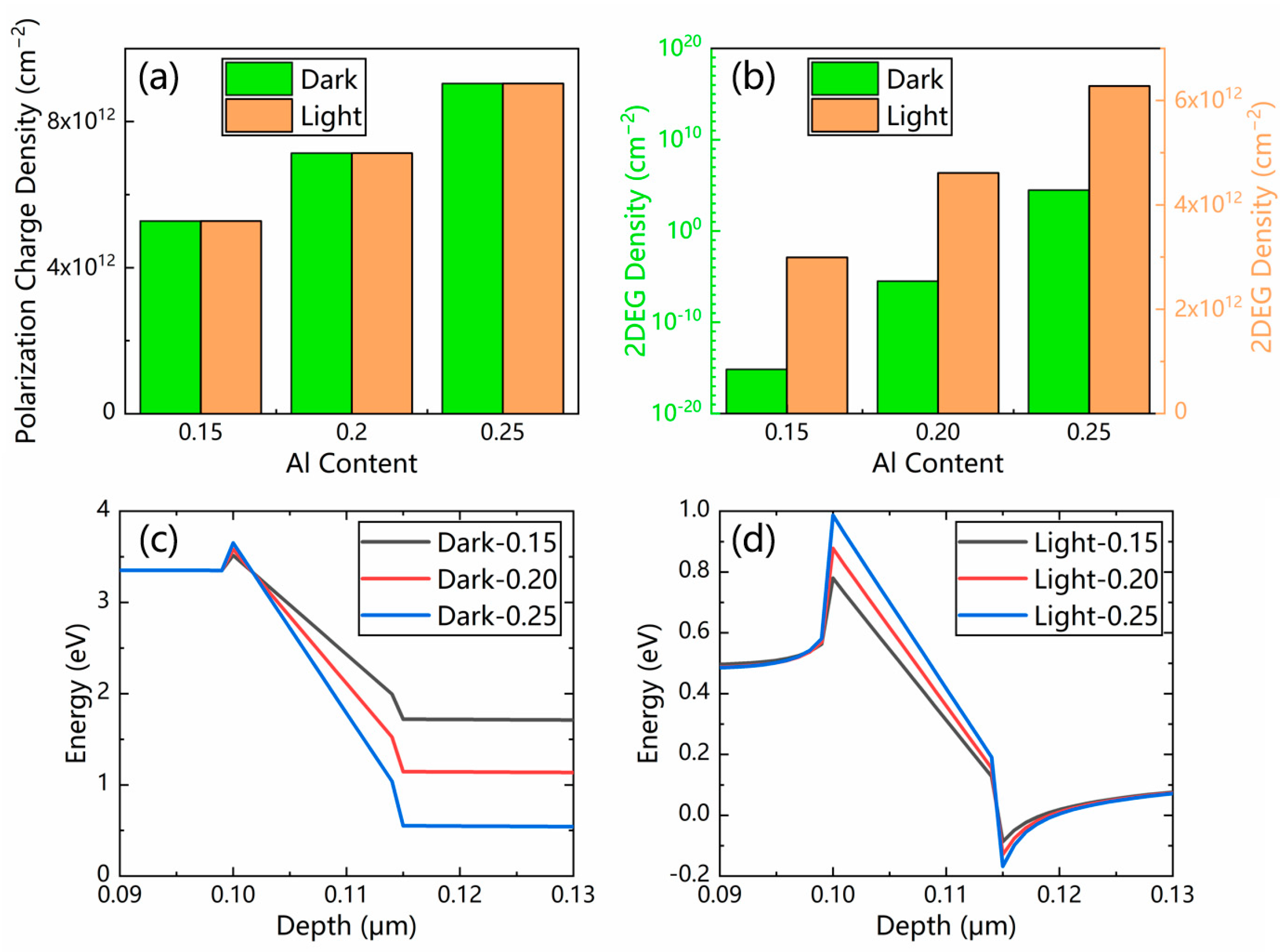 Micromachines 13 02210 g006 Micromachines 13 02210 g006