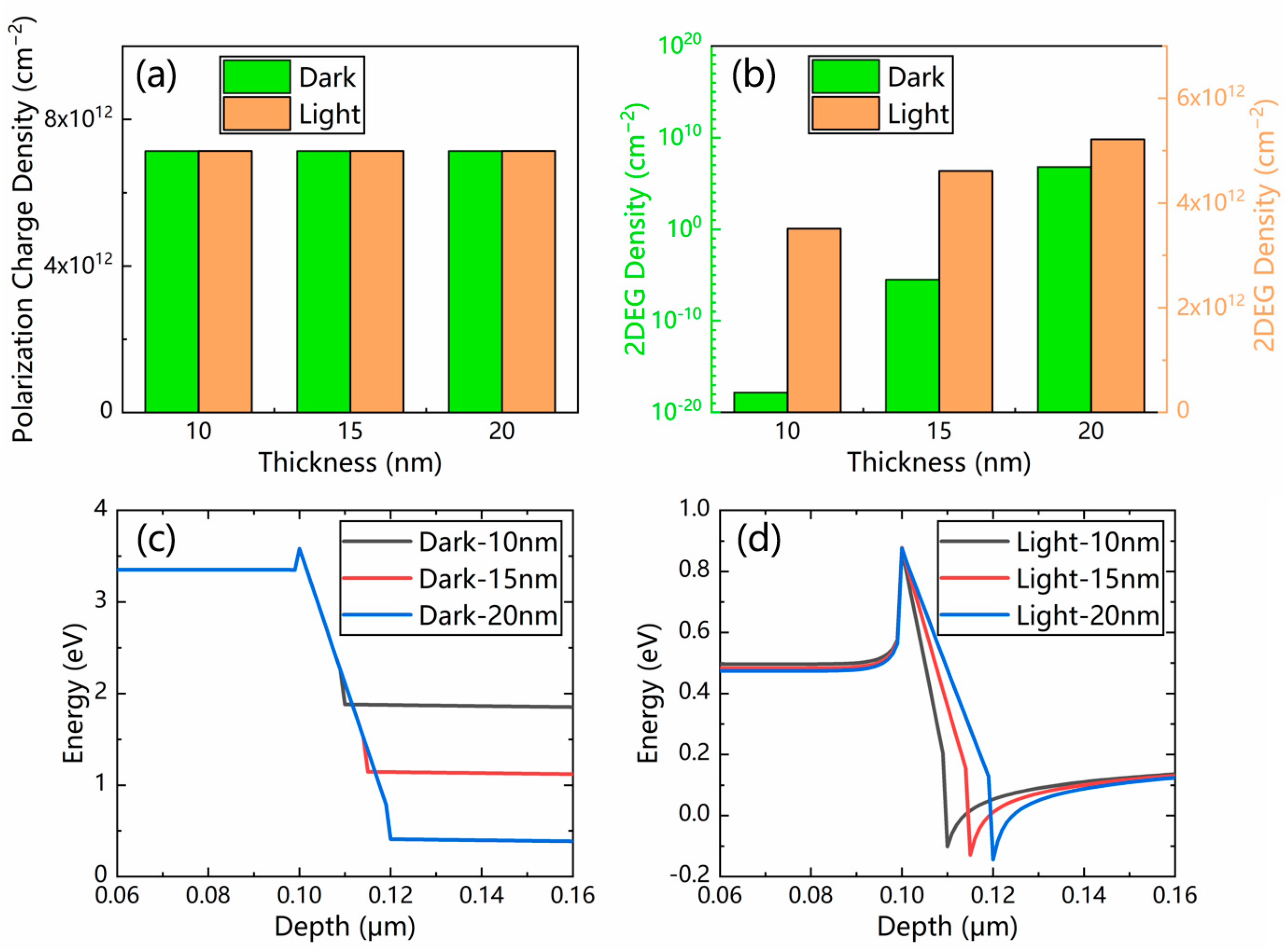 Micromachines 13 02210 g007 Micromachines 13 02210 g007