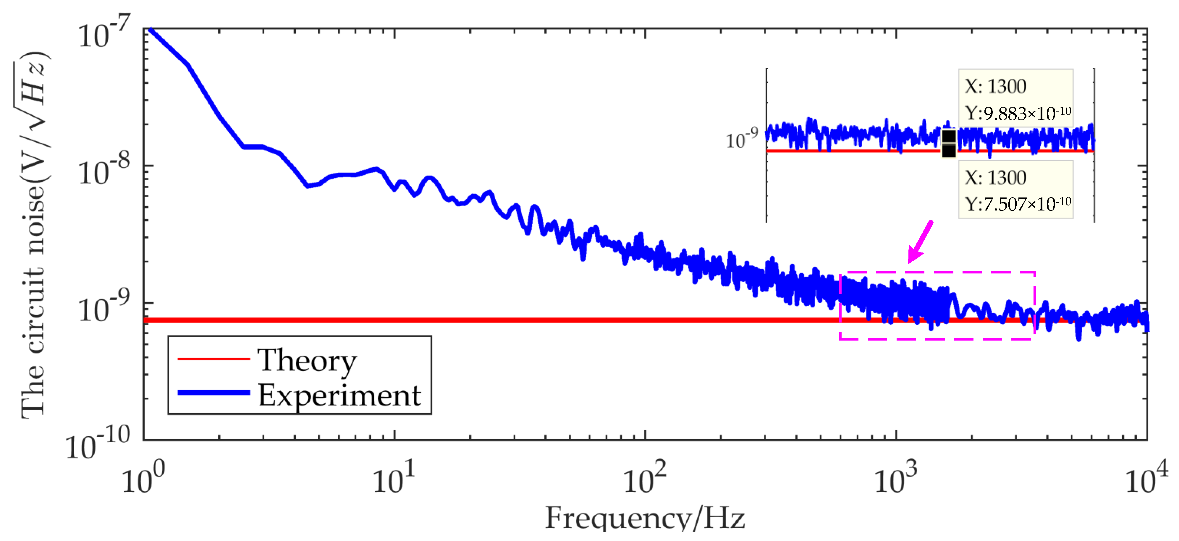 Micromachines 13 02211 g012