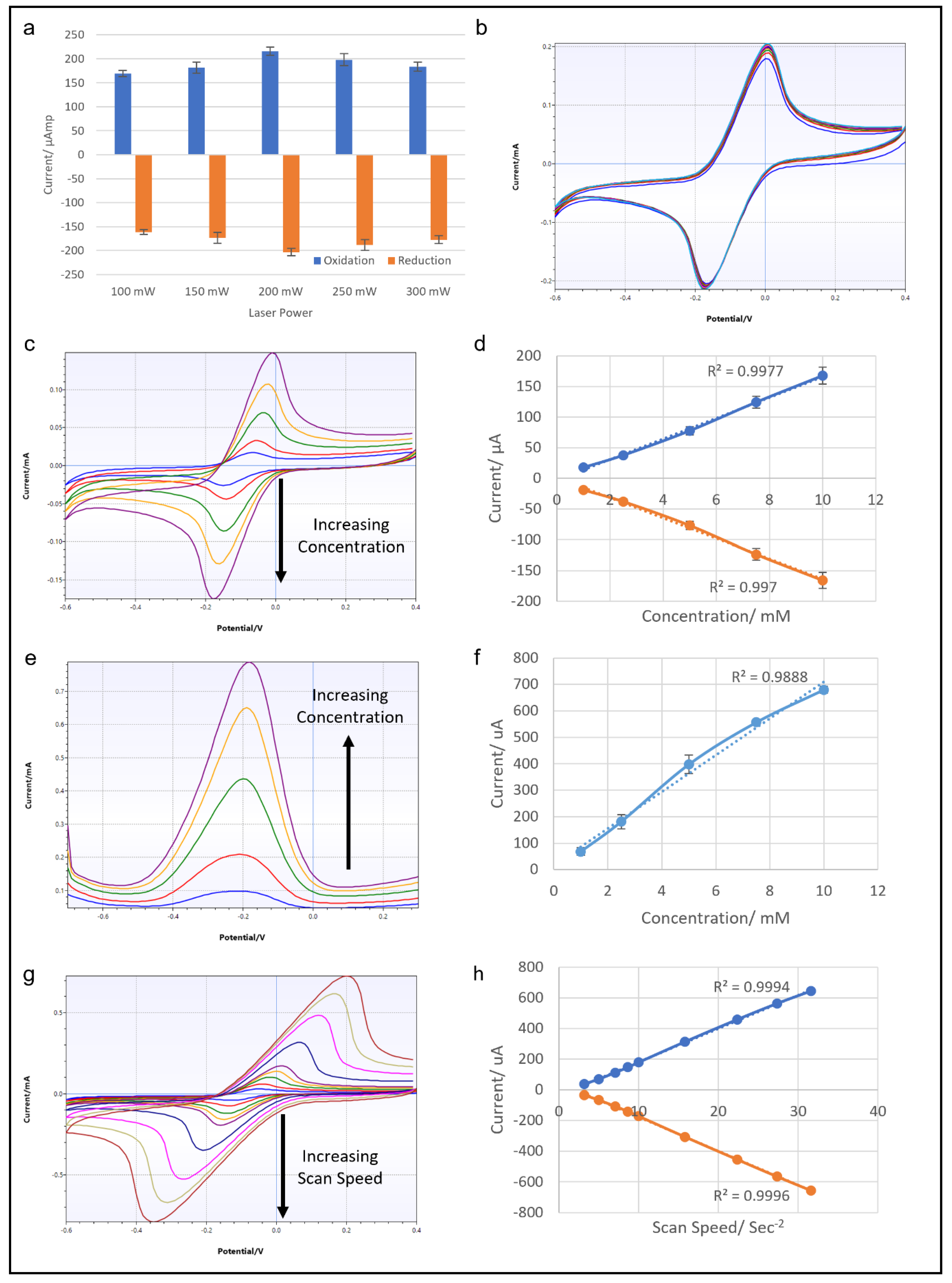 Micromachines 13 02214 g004