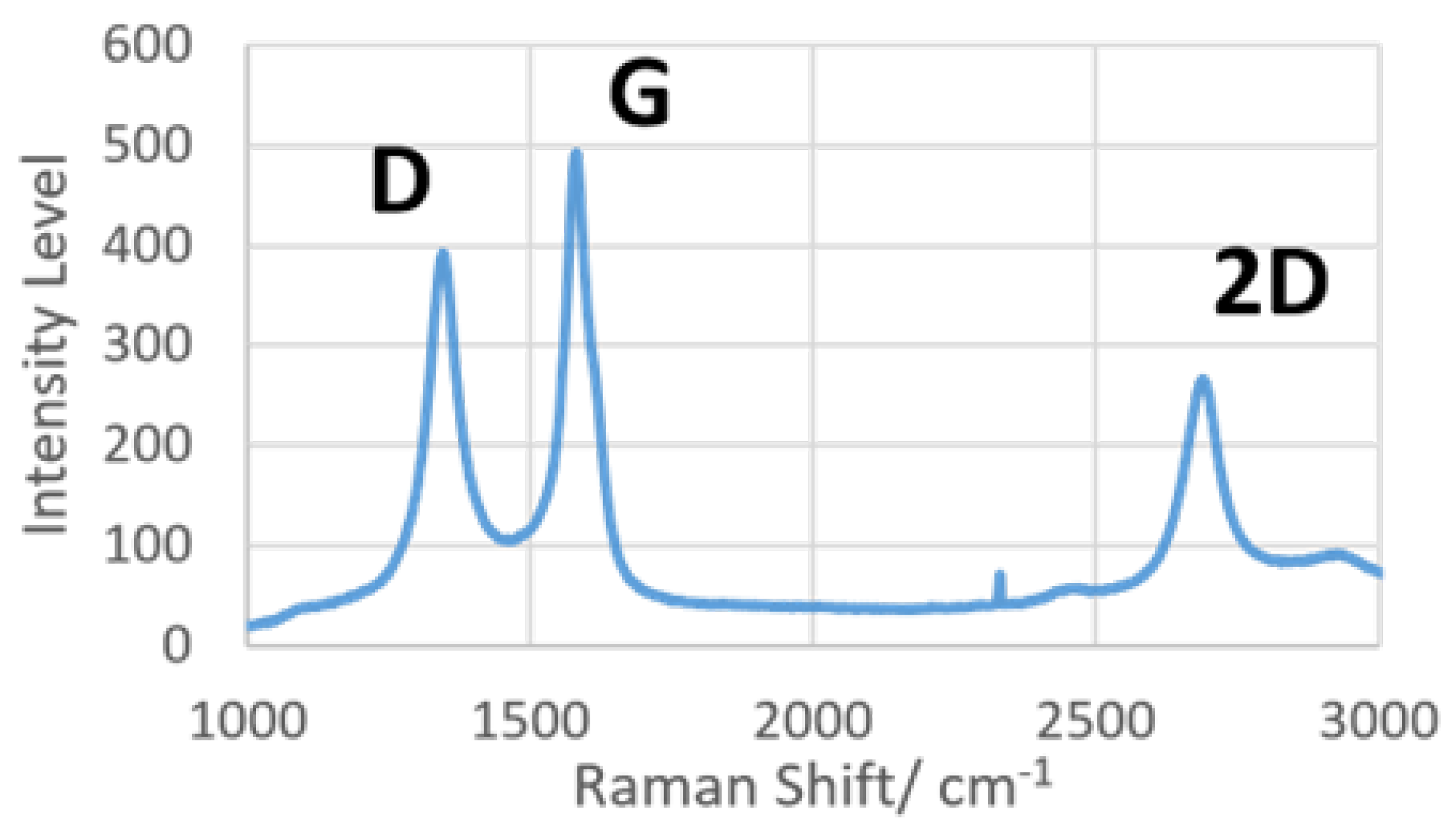 Micromachines 13 02214 g005