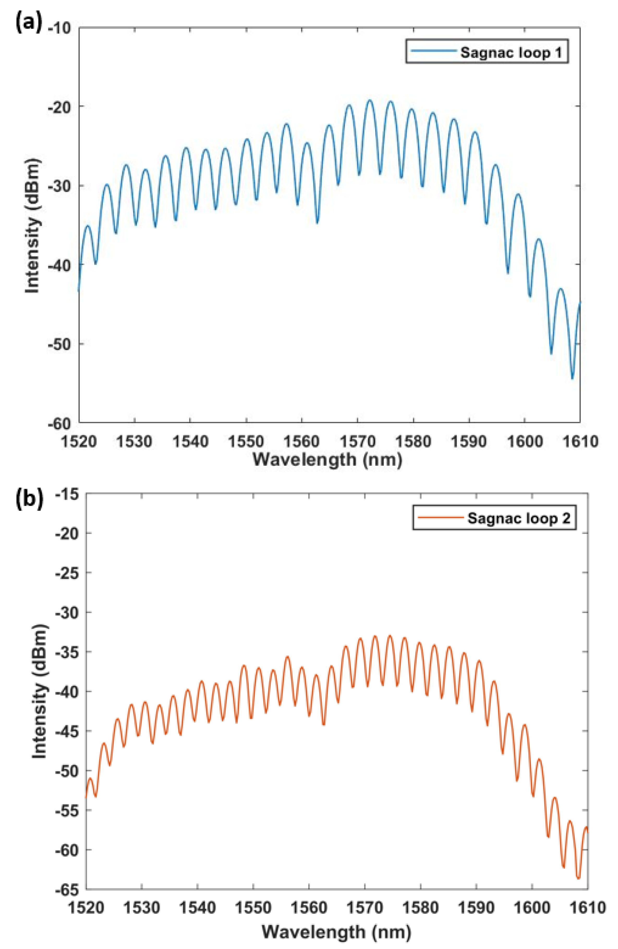 Micromachines 13 02215 g002