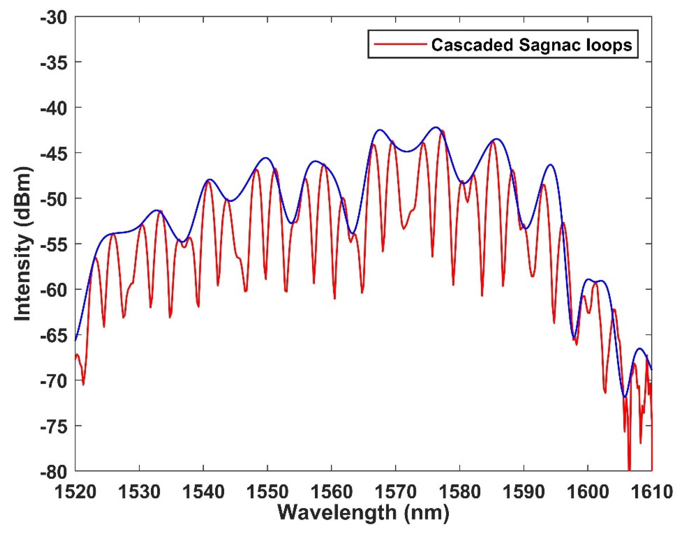 Micromachines 13 02215 g003
