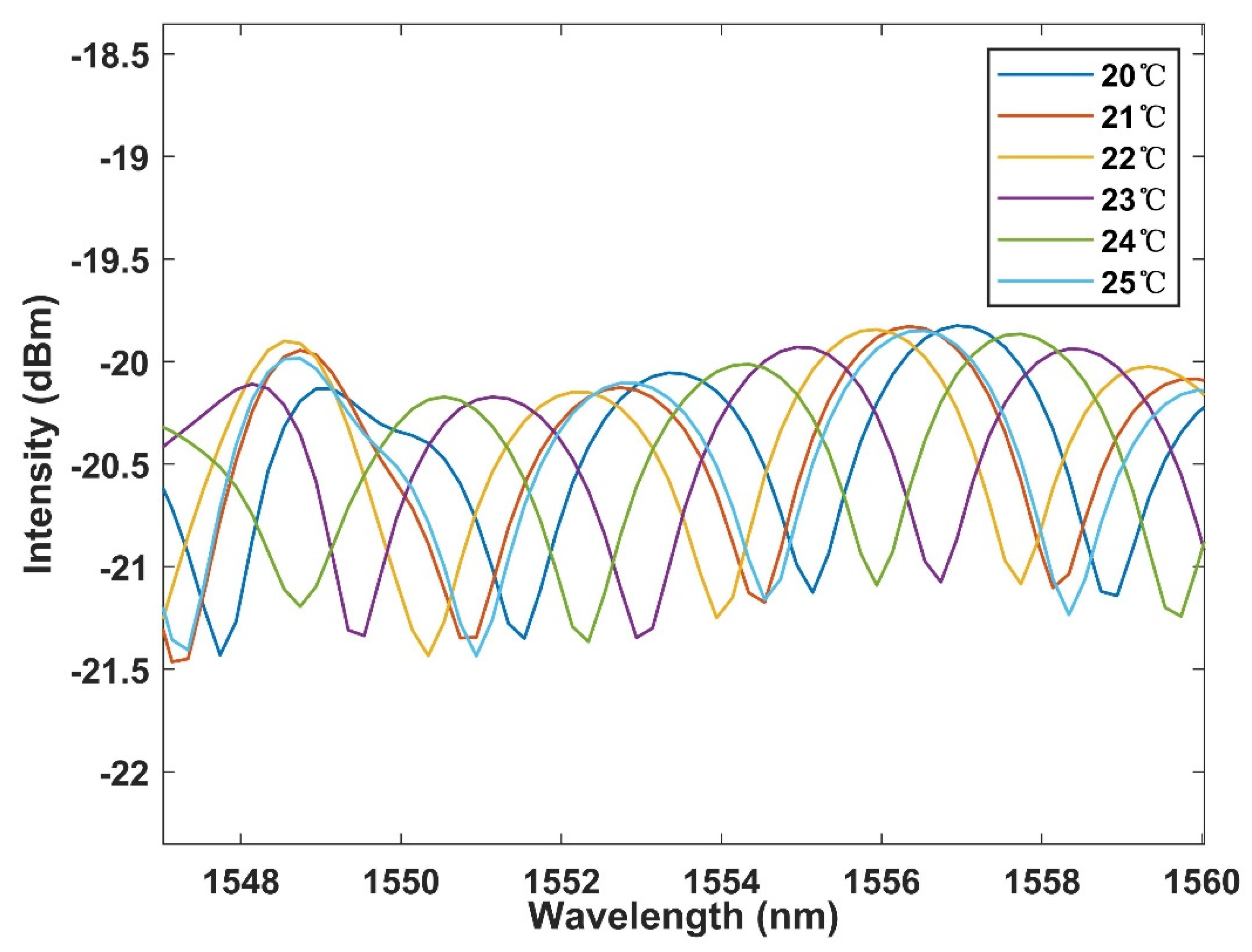 Micromachines 13 02215 g006