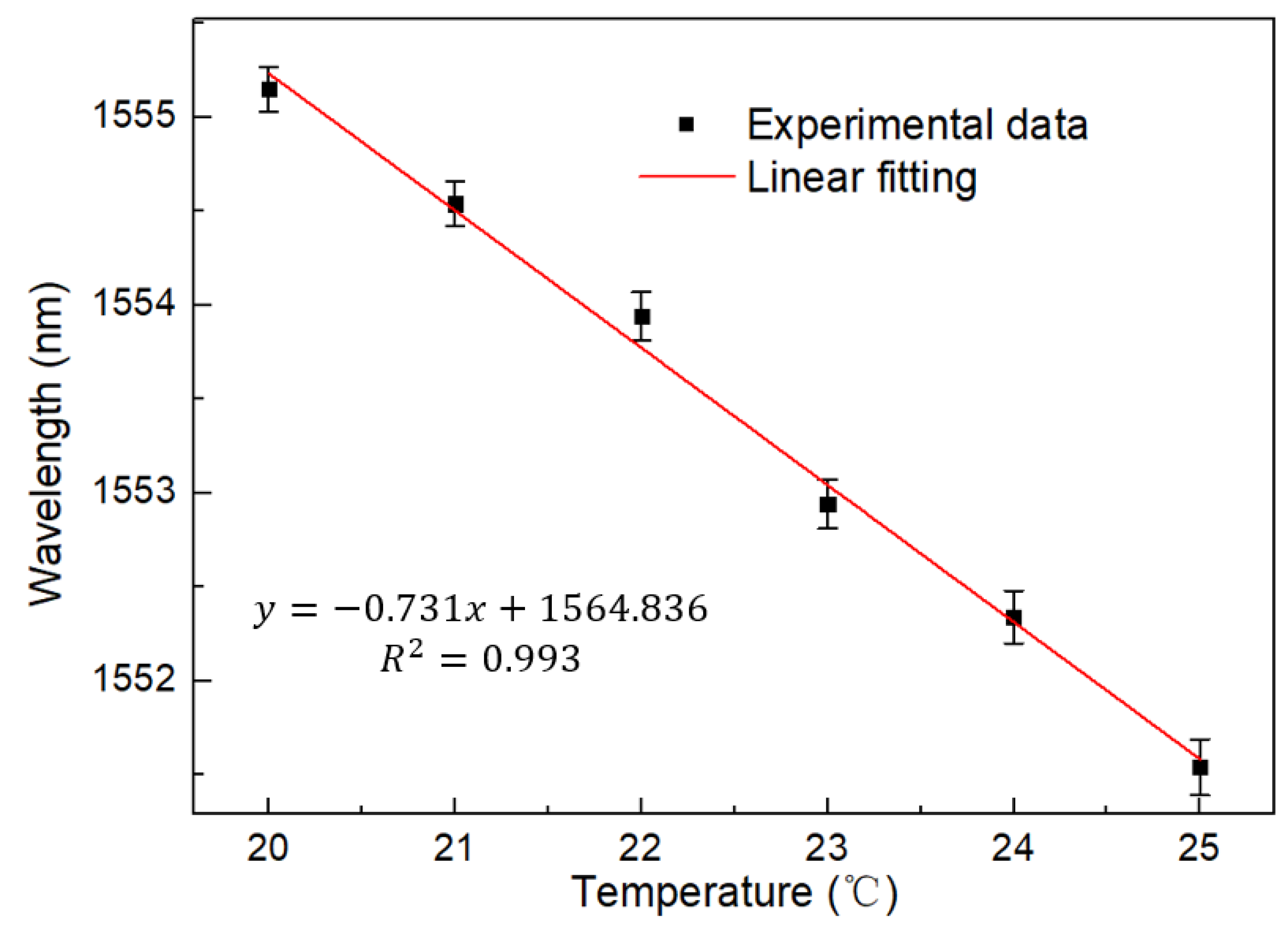 Micromachines 13 02215 g007