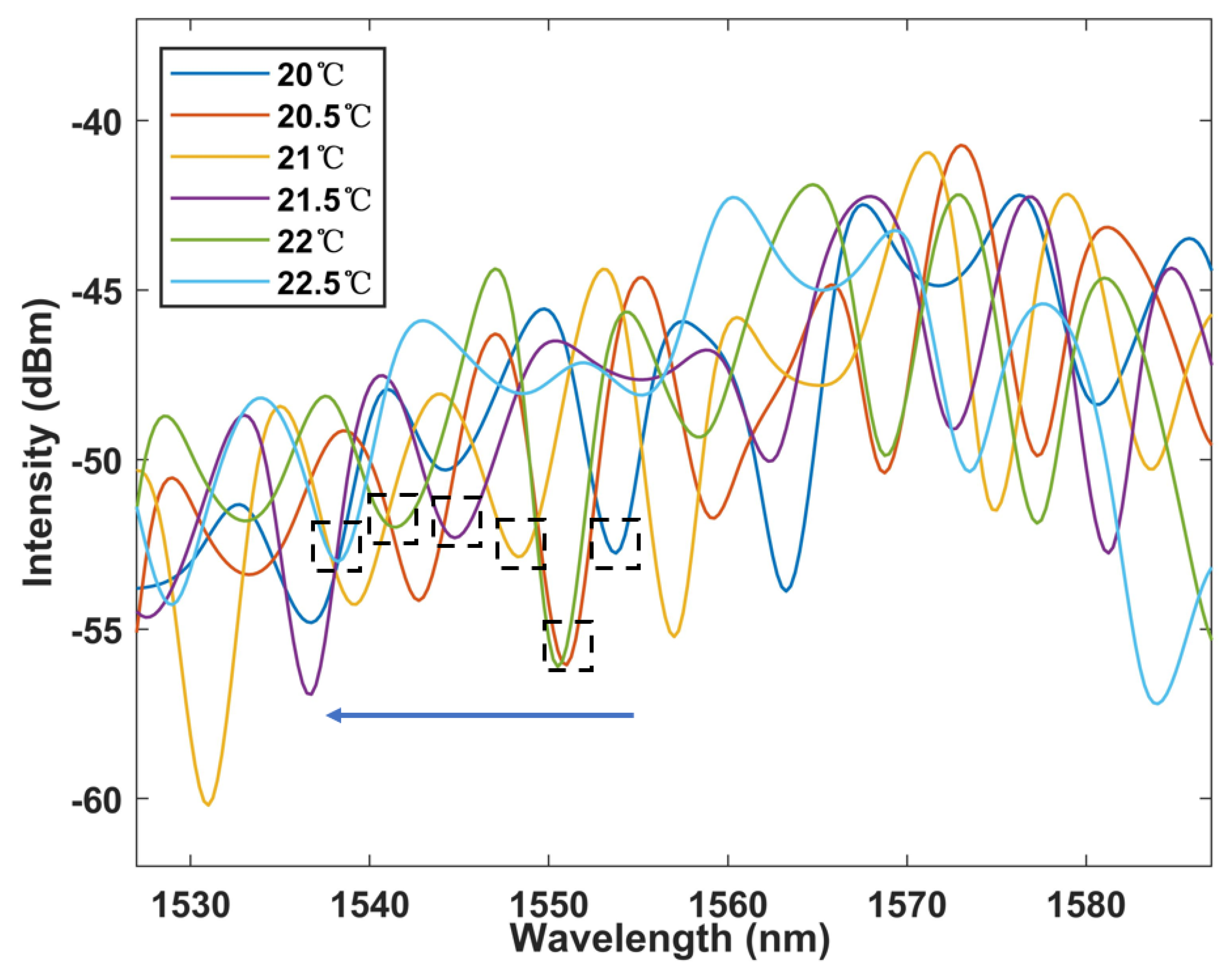 Micromachines 13 02215 g008