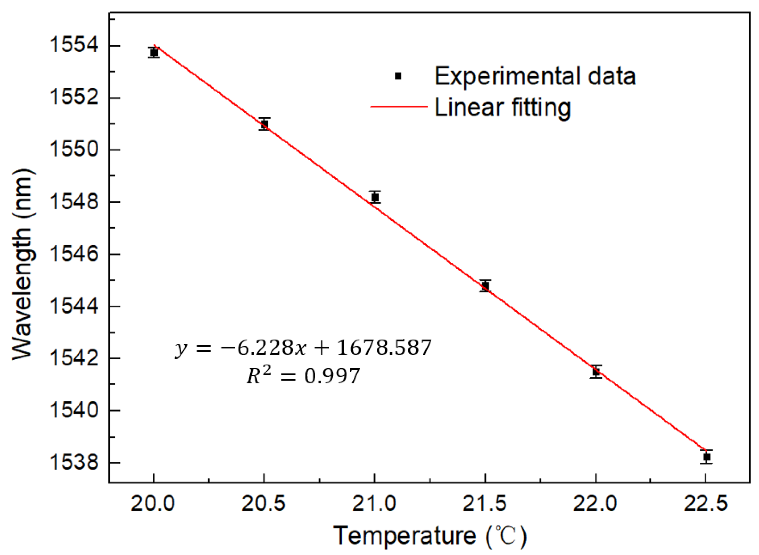 Micromachines 13 02215 g009