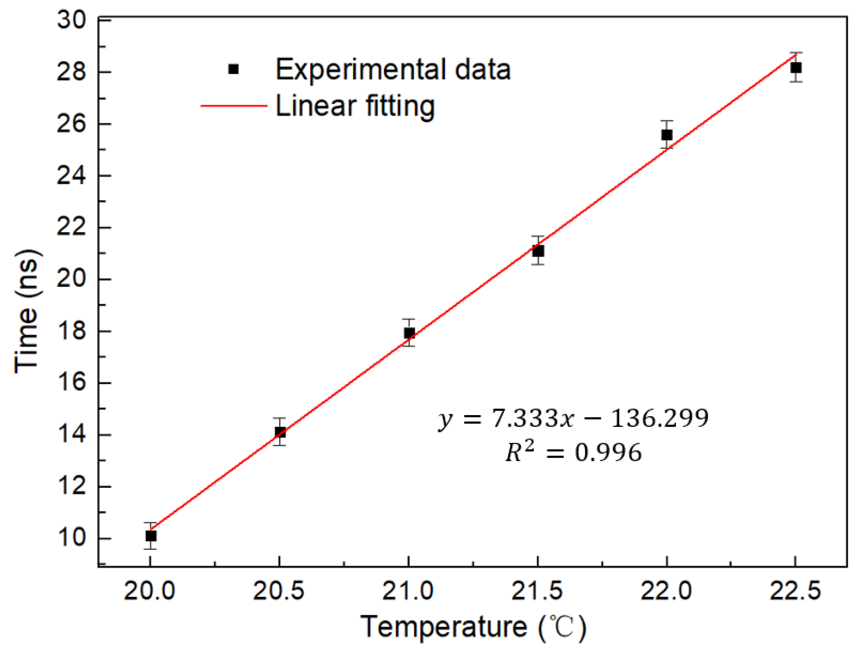 Micromachines 13 02215 g013