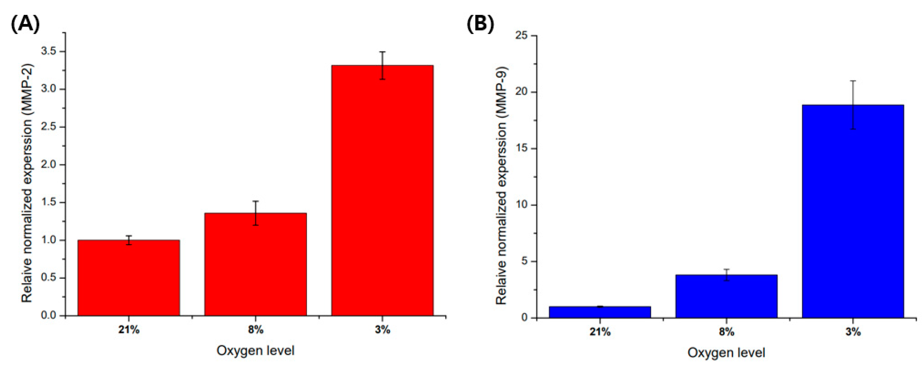 Micromachines 13 02216 g005