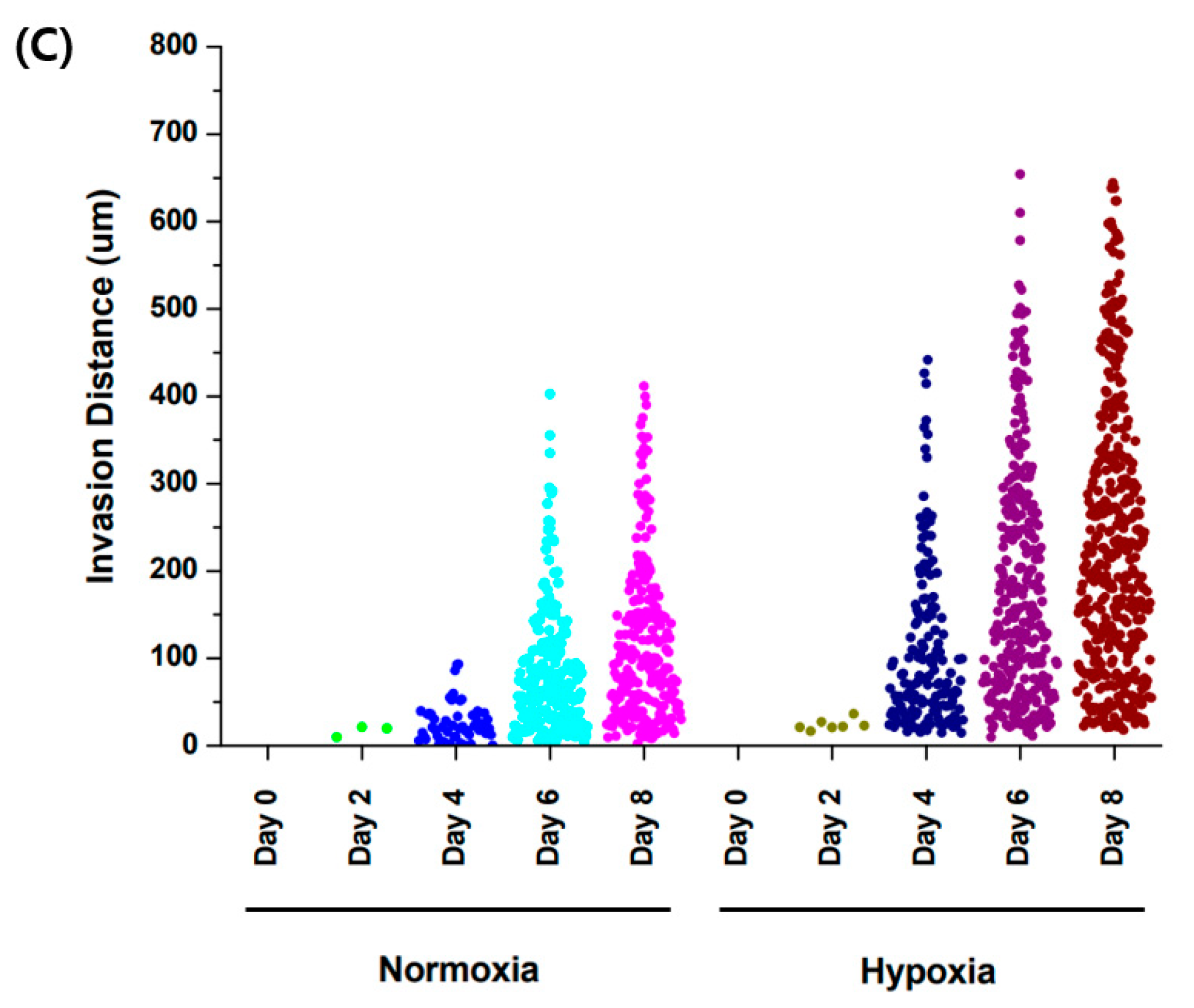Micromachines 13 02216 g006b