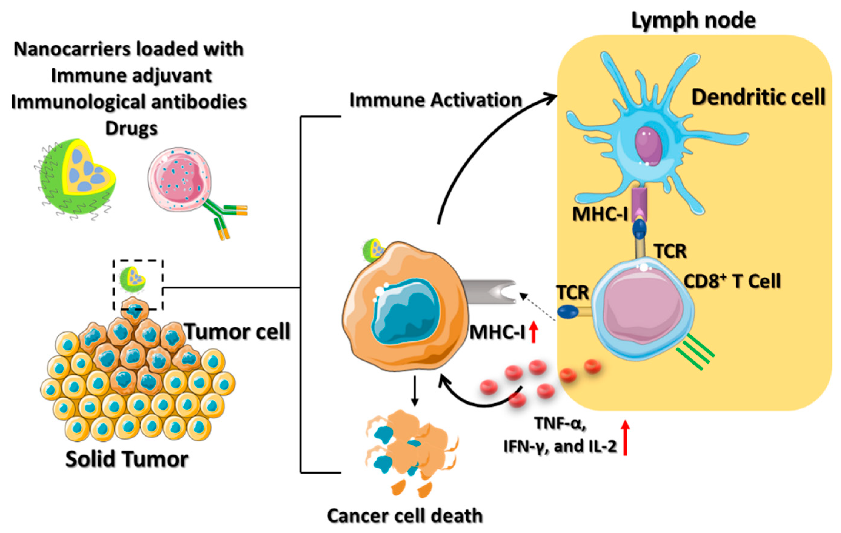 Micromachines 13 02217 g004